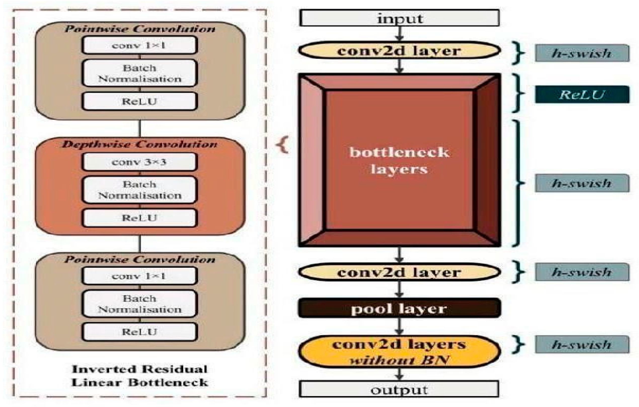 Preprints 163825 g005