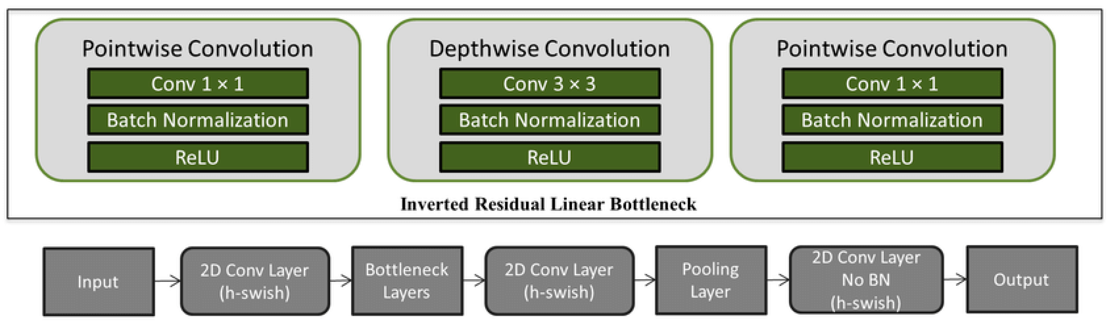 Preprints 163825 g006