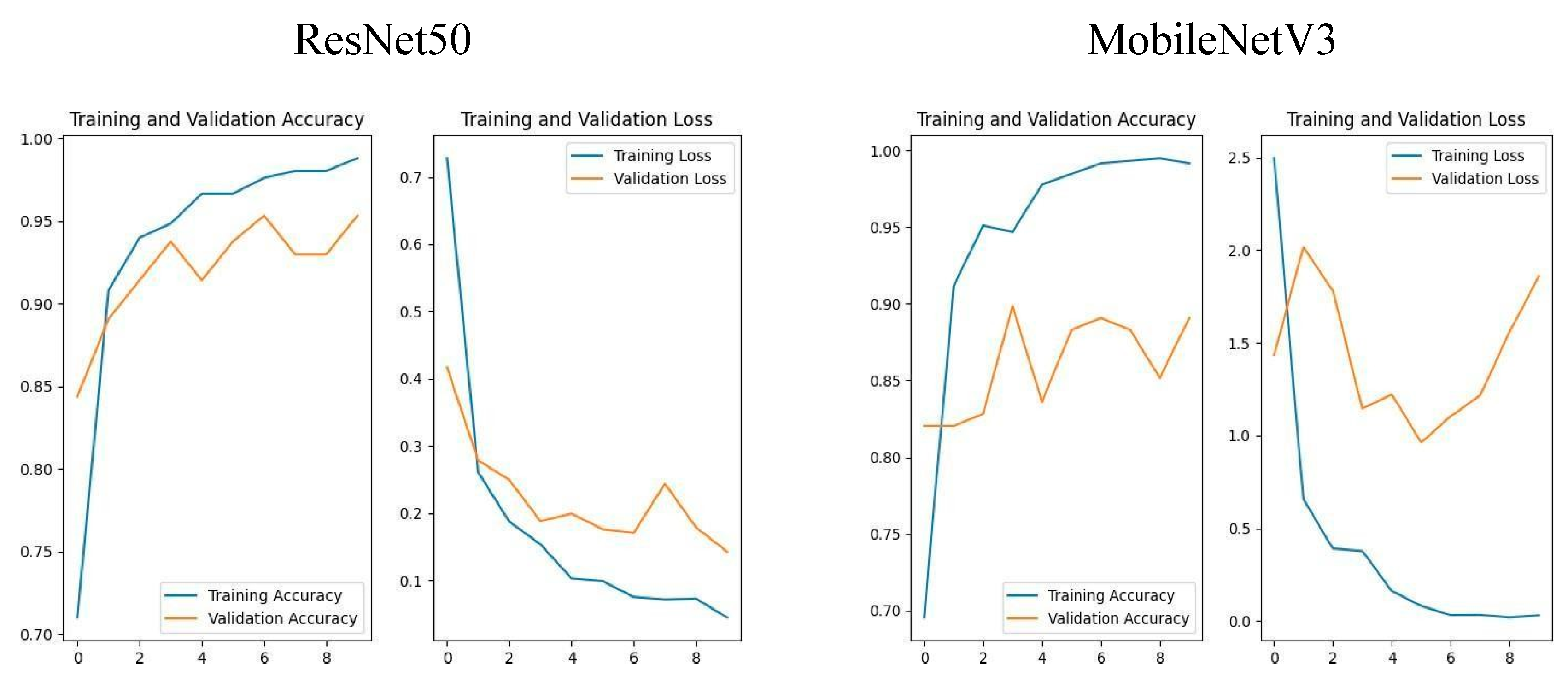Preprints 163825 g007