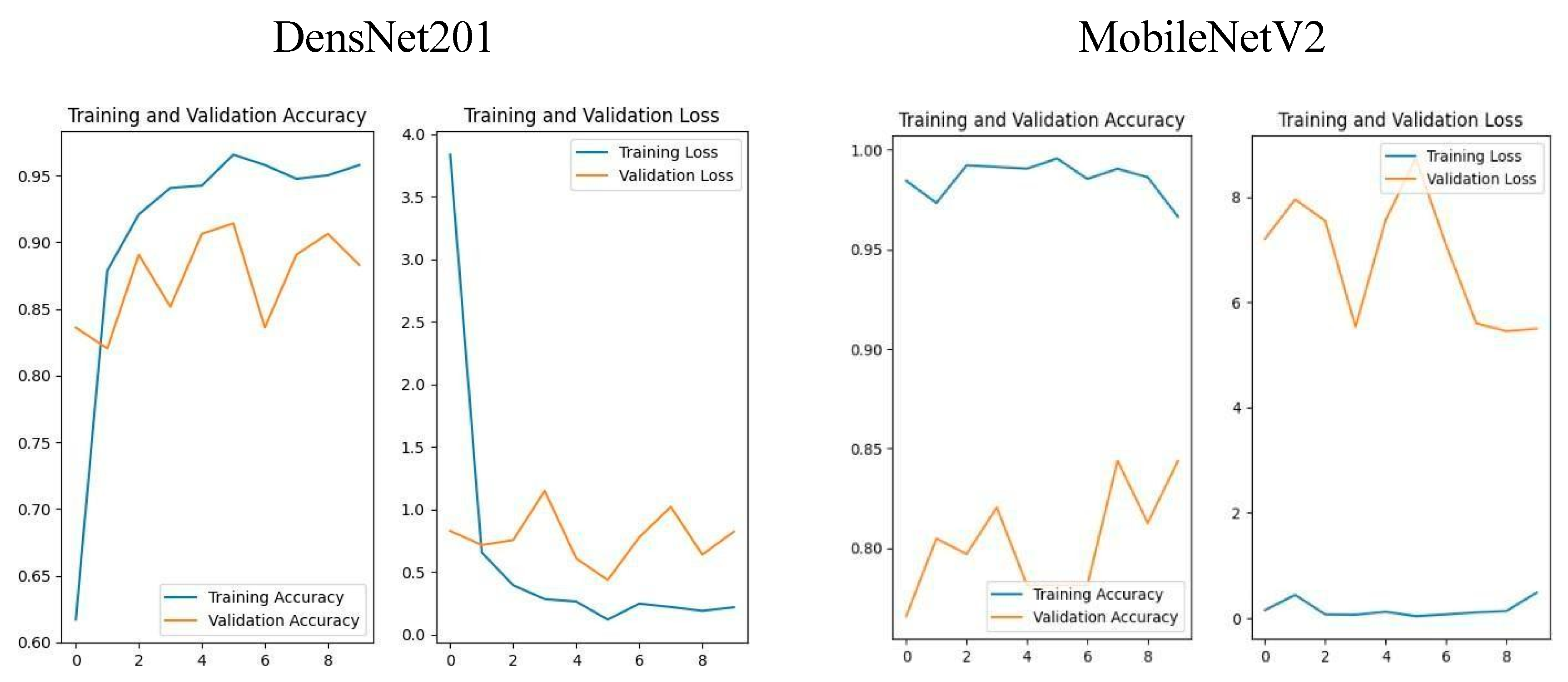 Preprints 163825 g008