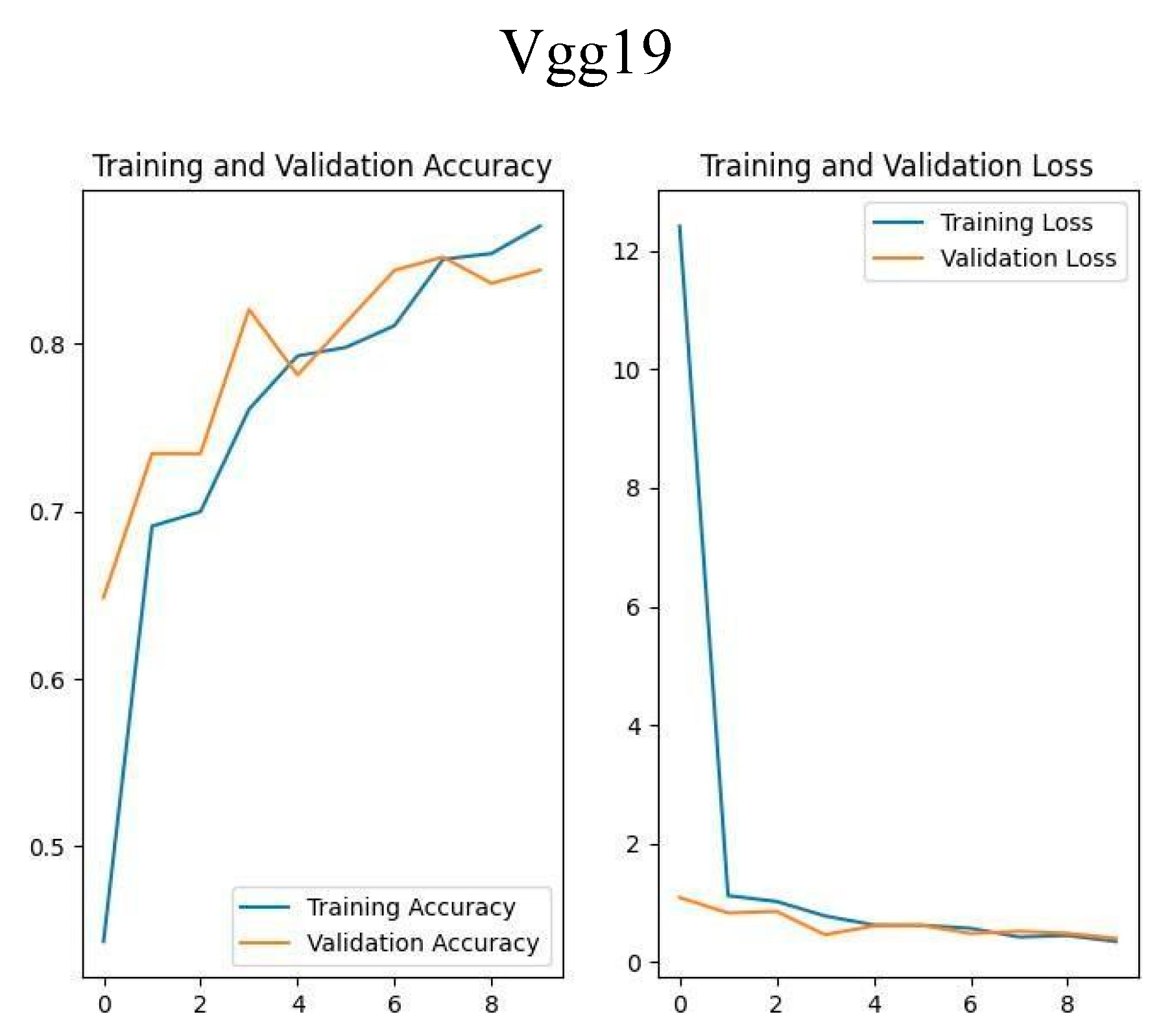 Preprints 163825 g009