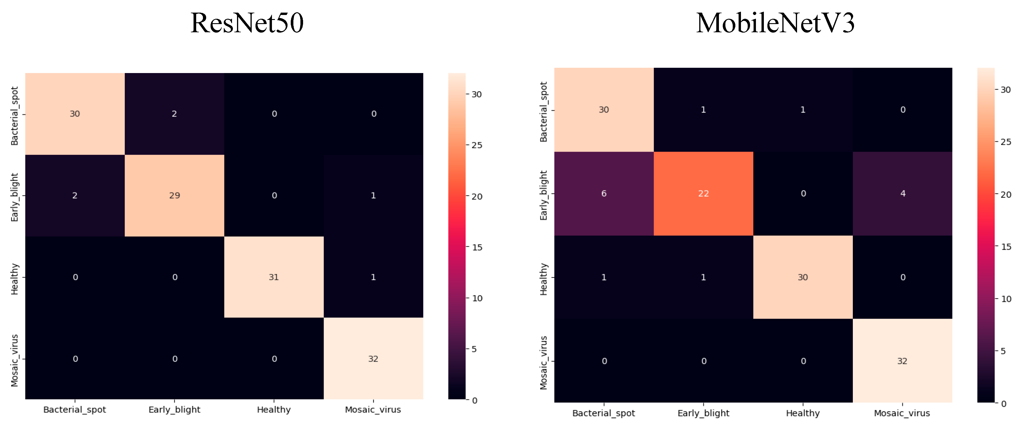 Preprints 163825 g010