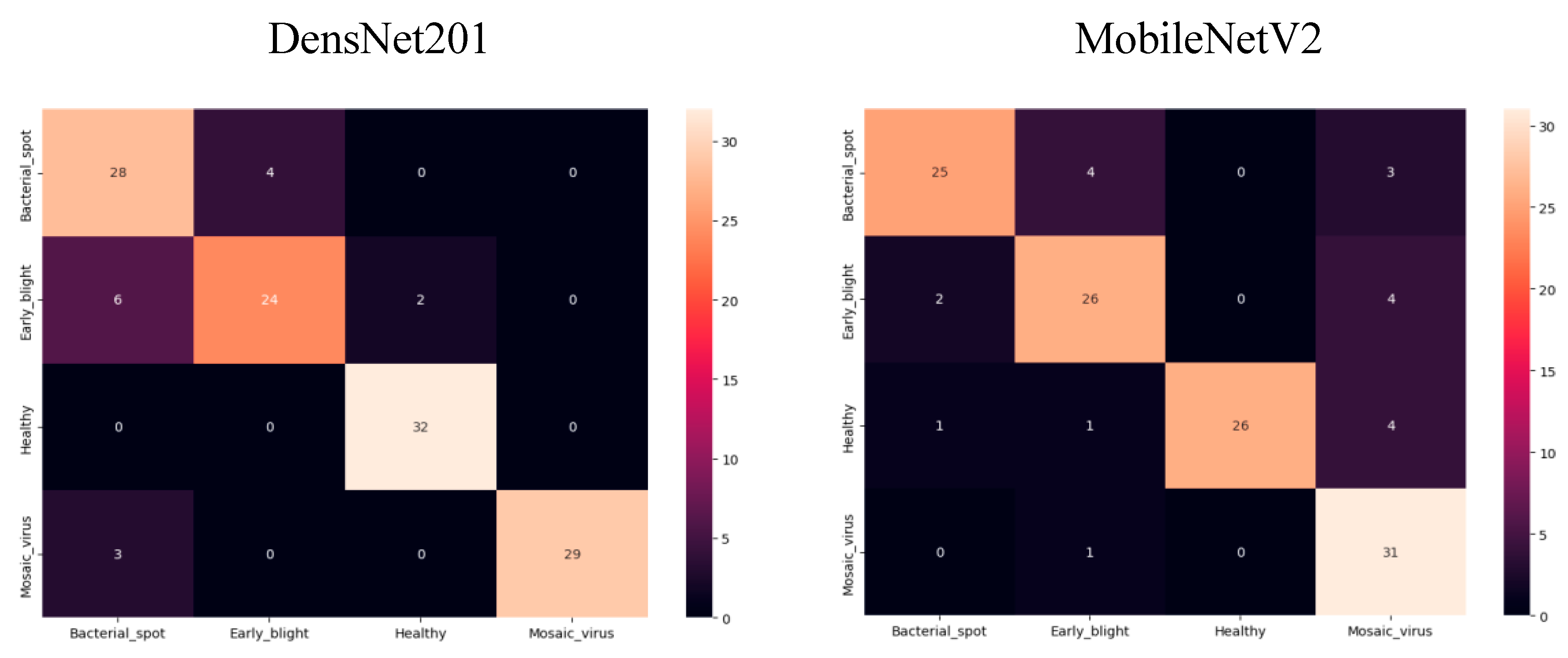 Preprints 163825 g011