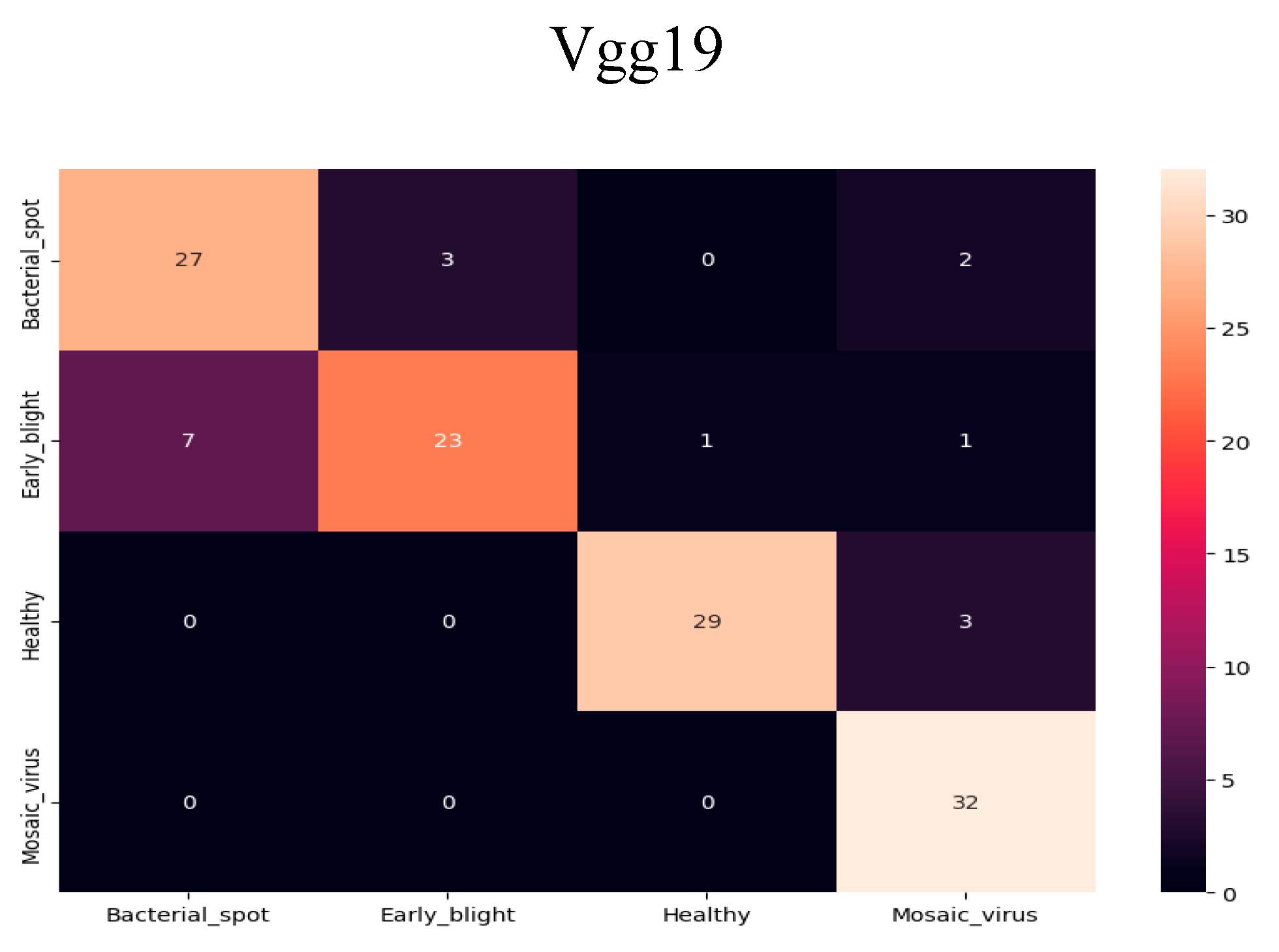 Preprints 163825 g012