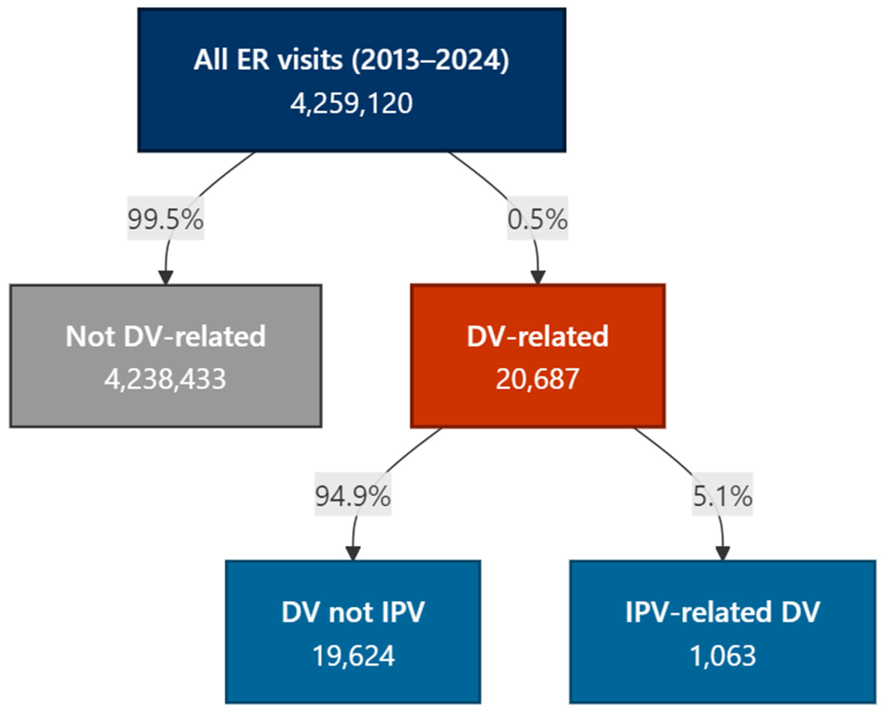 Preprints 178425 g001