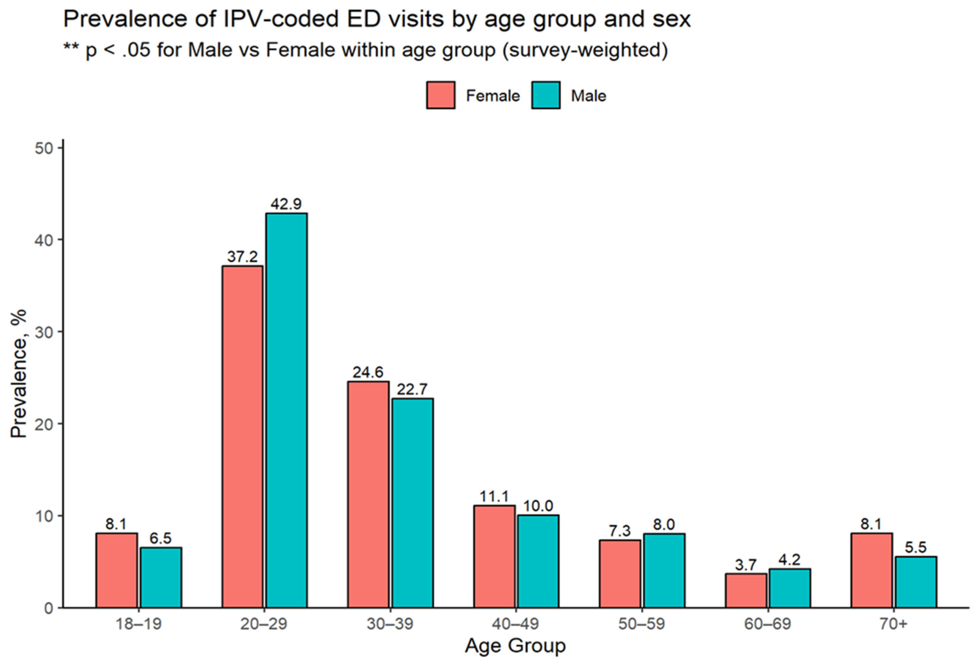Preprints 178425 g003