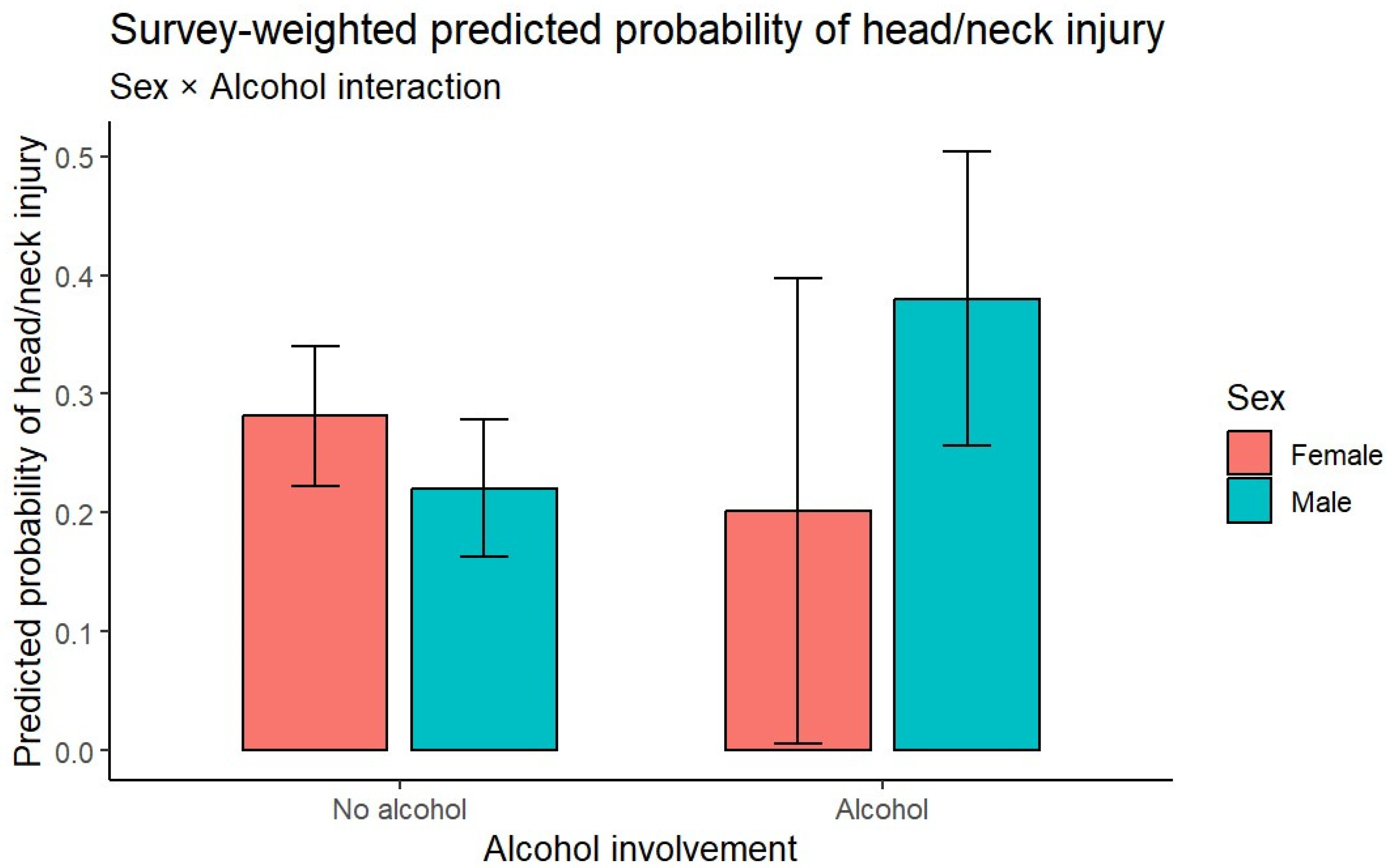 Preprints 178425 g004