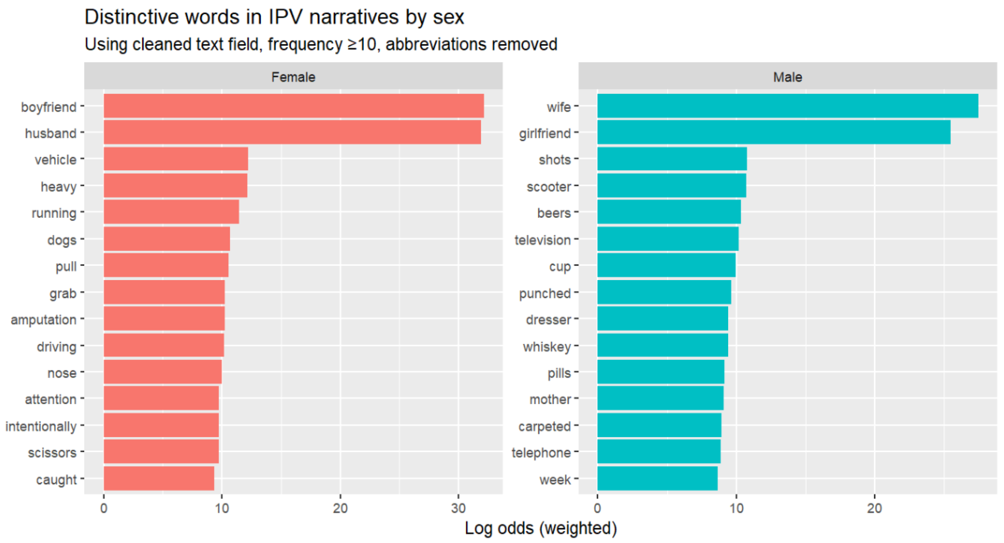 Preprints 178425 g005