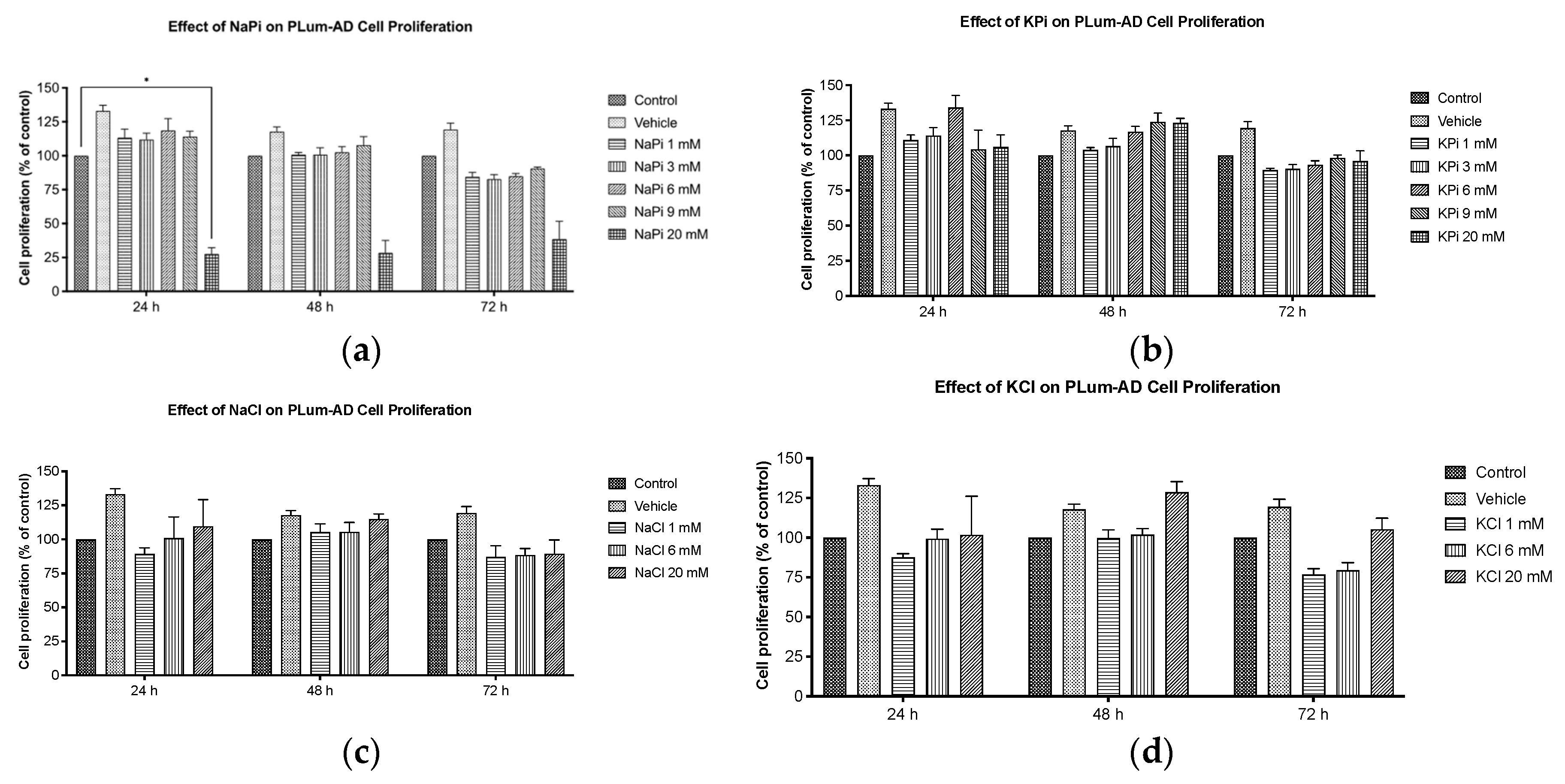 Preprints 151996 g001