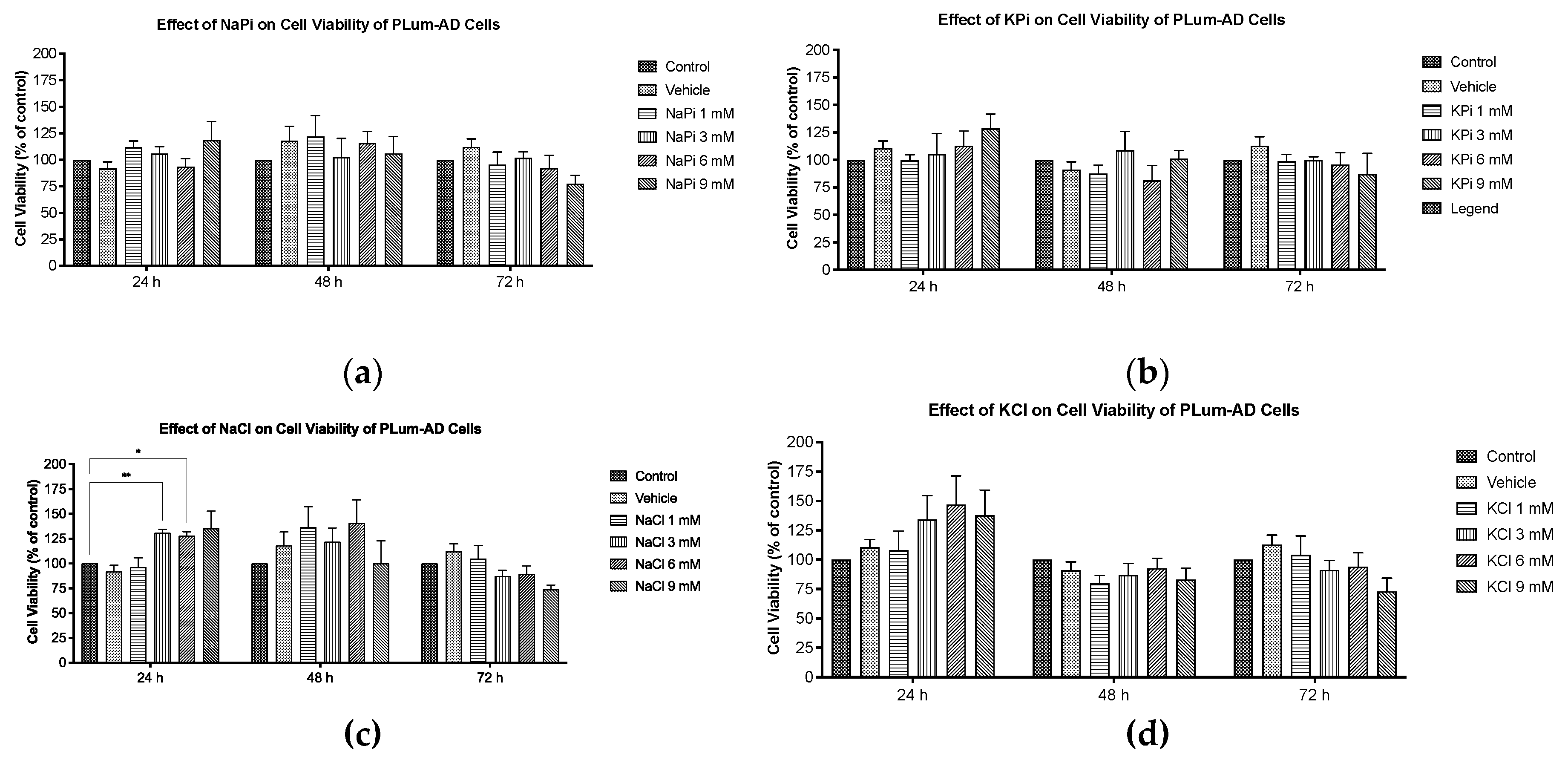 Preprints 151996 g002
