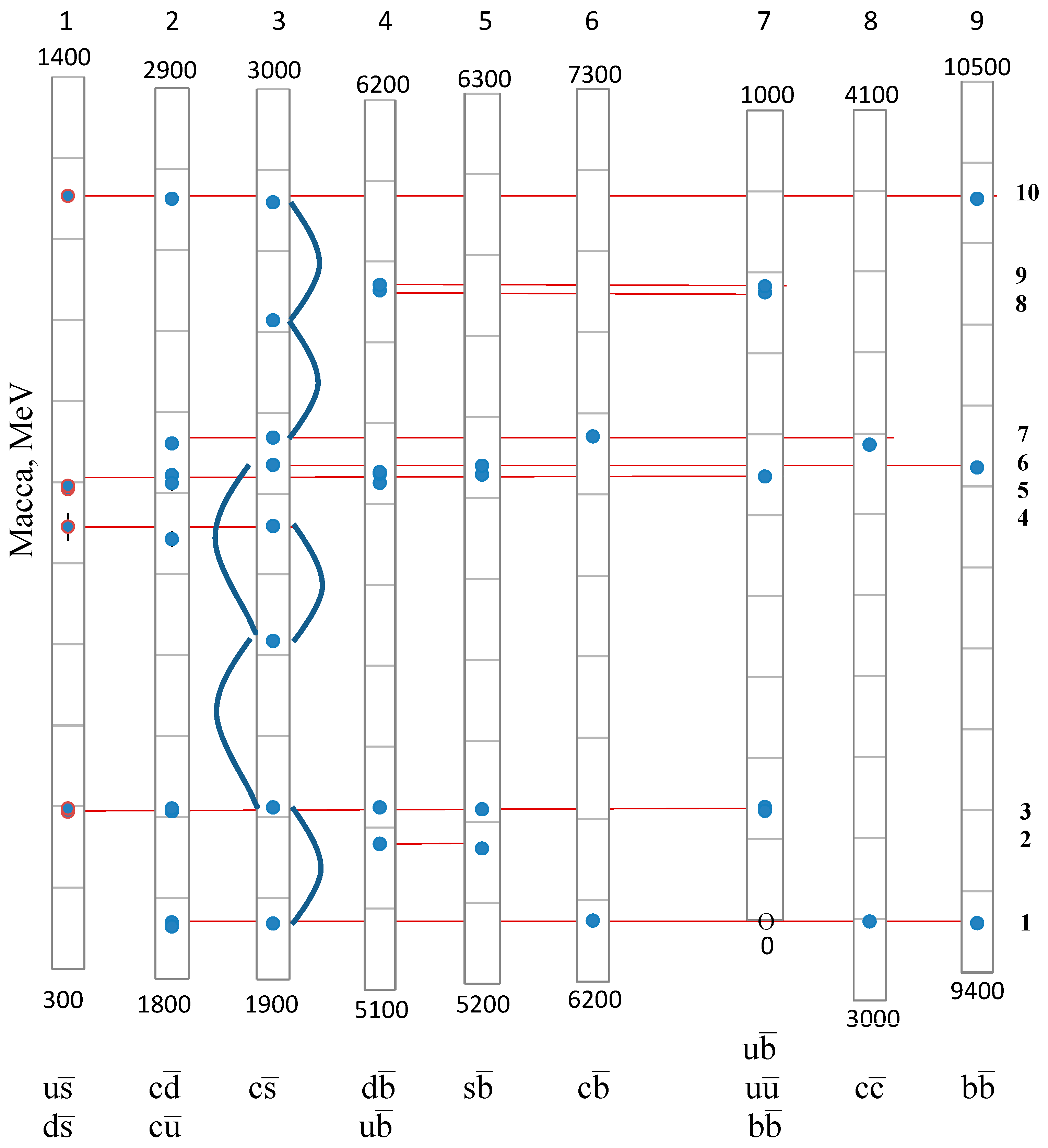 Preprints 197008 g001