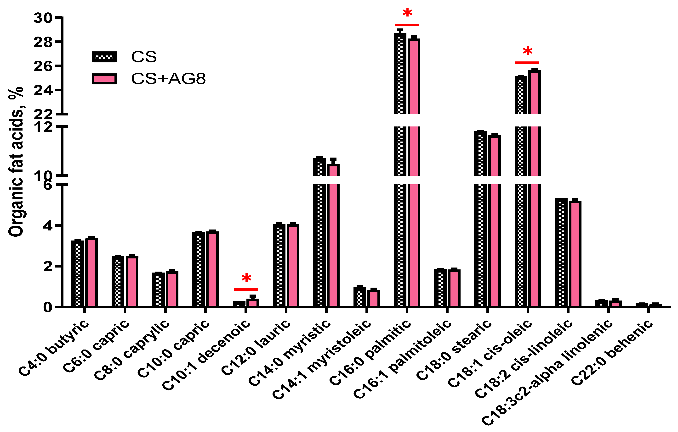 Preprints 224086 g001 Preprints 224086 g001