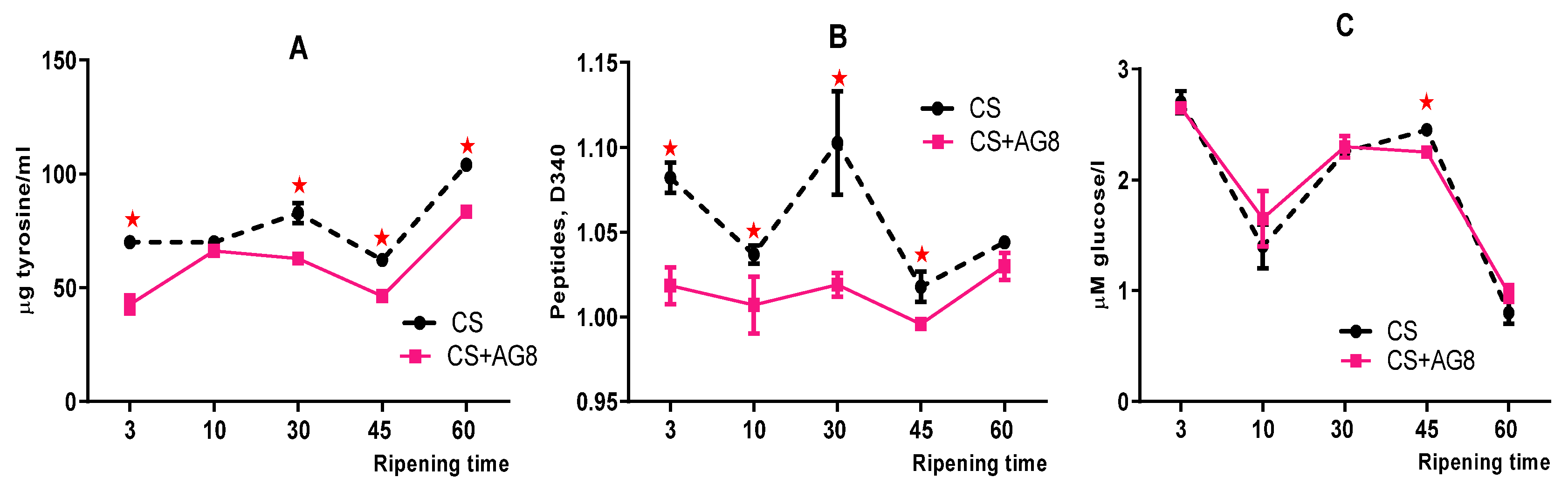 Preprints 224086 g003 Preprints 224086 g003