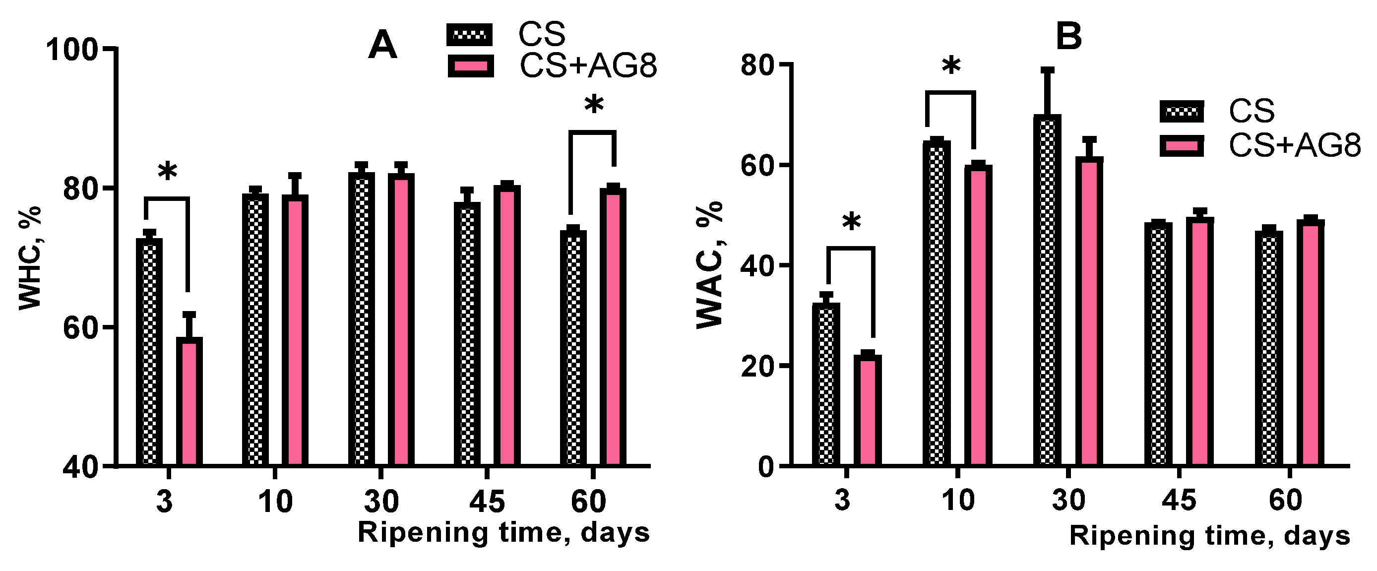 Preprints 224086 g004 Preprints 224086 g004