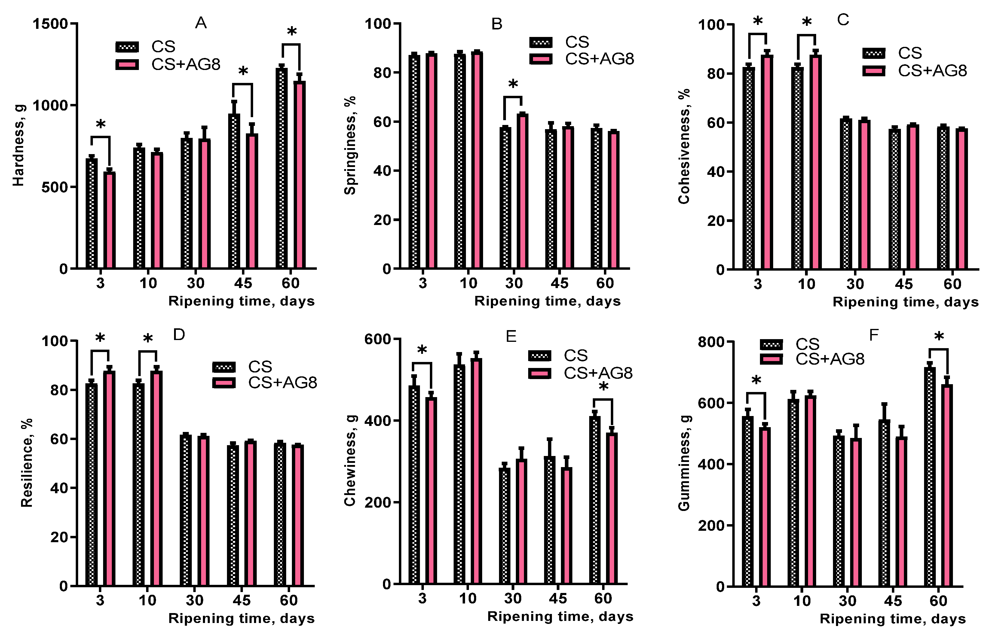 Preprints 224086 g005 Preprints 224086 g005