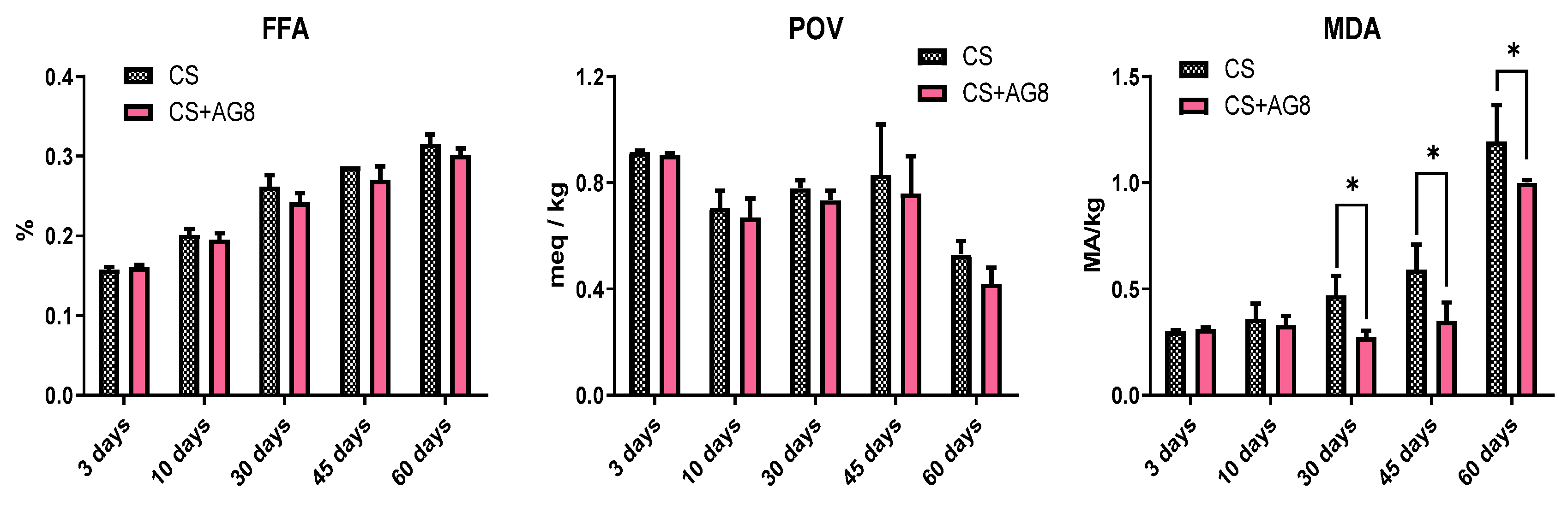 Preprints 224086 g008 Preprints 224086 g008