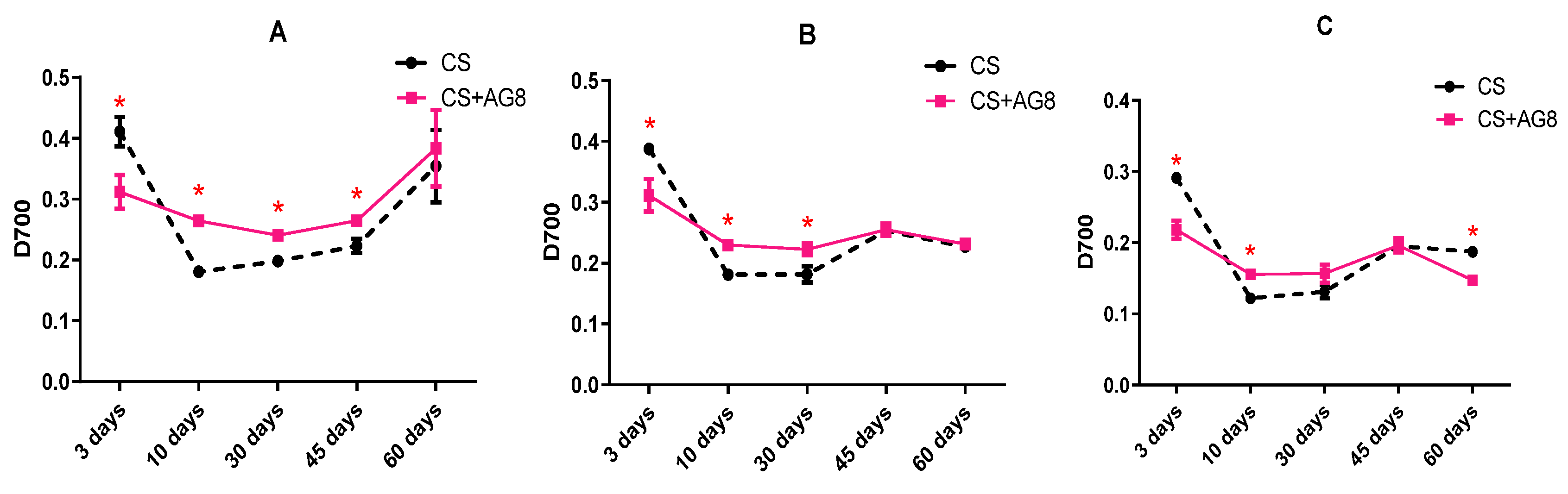 Preprints 224086 g009 Preprints 224086 g009