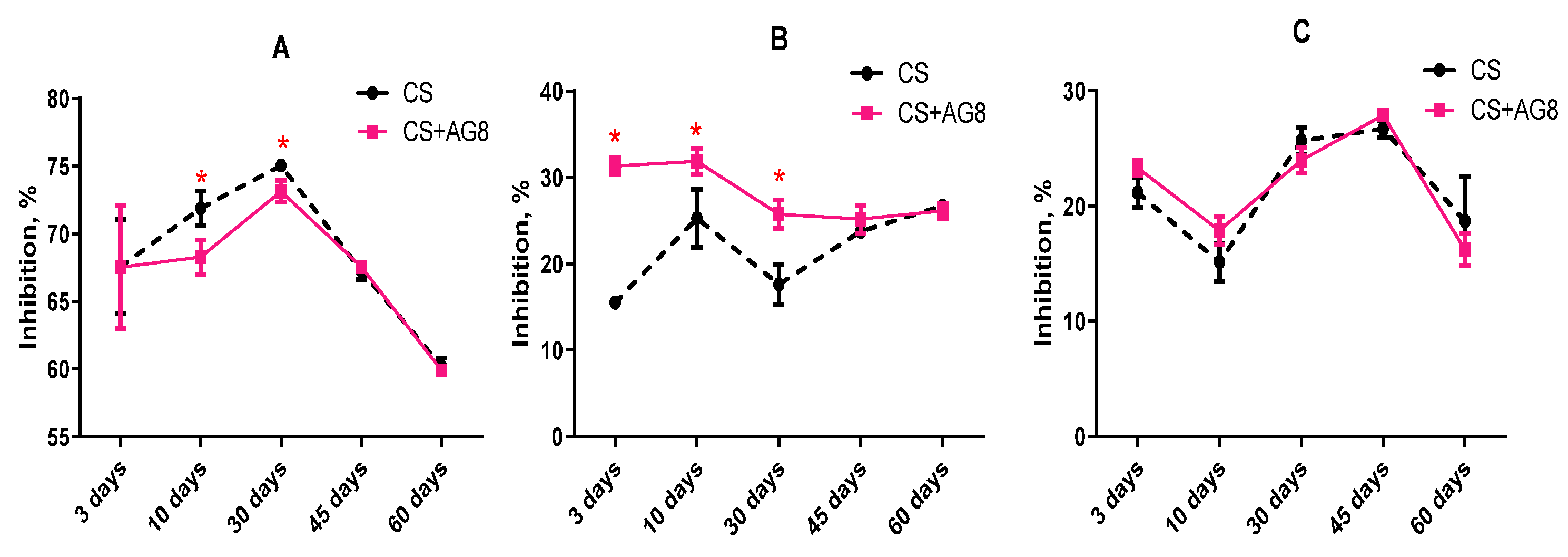 Preprints 224086 g010 Preprints 224086 g010