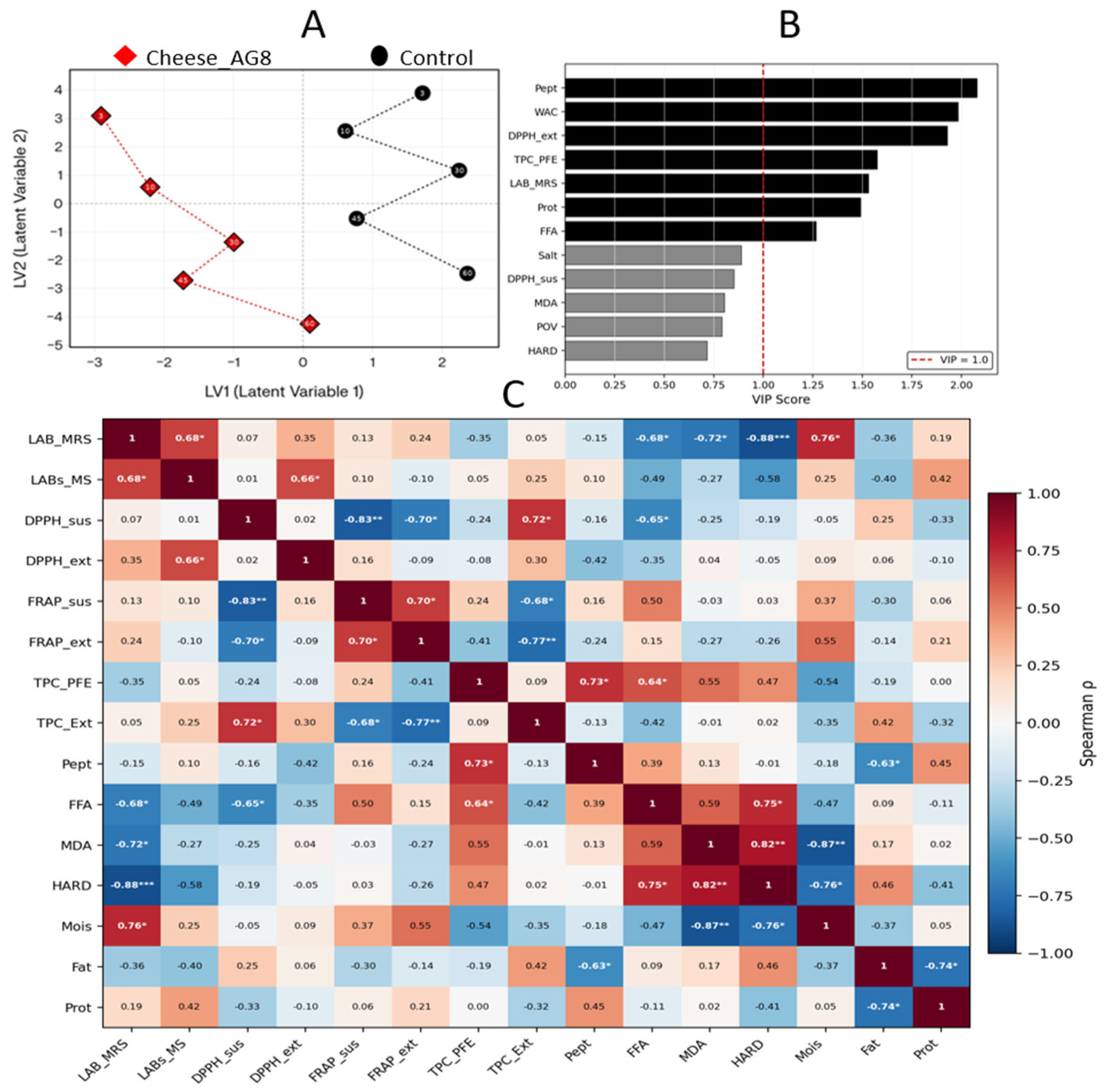 Preprints 224086 g012 Preprints 224086 g012