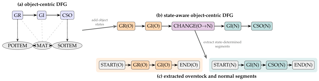 Preprints 223052 g001