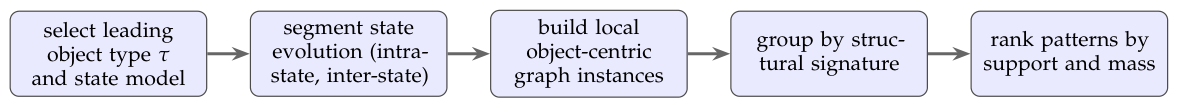 Preprints 223052 g002