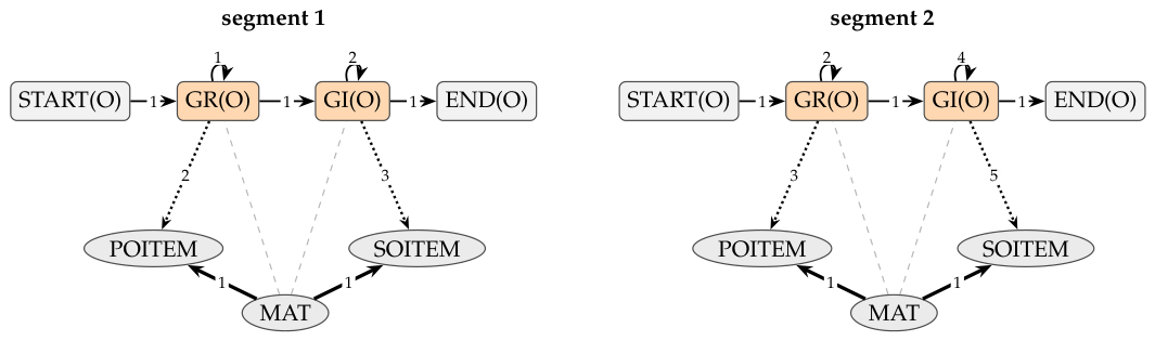 Preprints 223052 g003