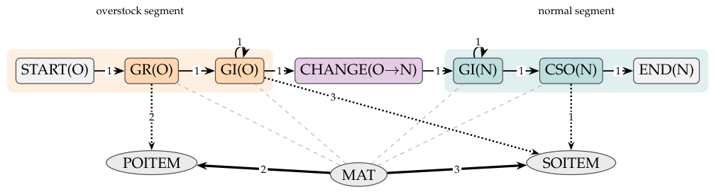 Preprints 223052 g004