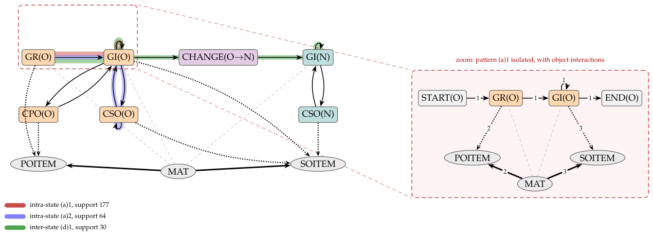Preprints 223052 g007