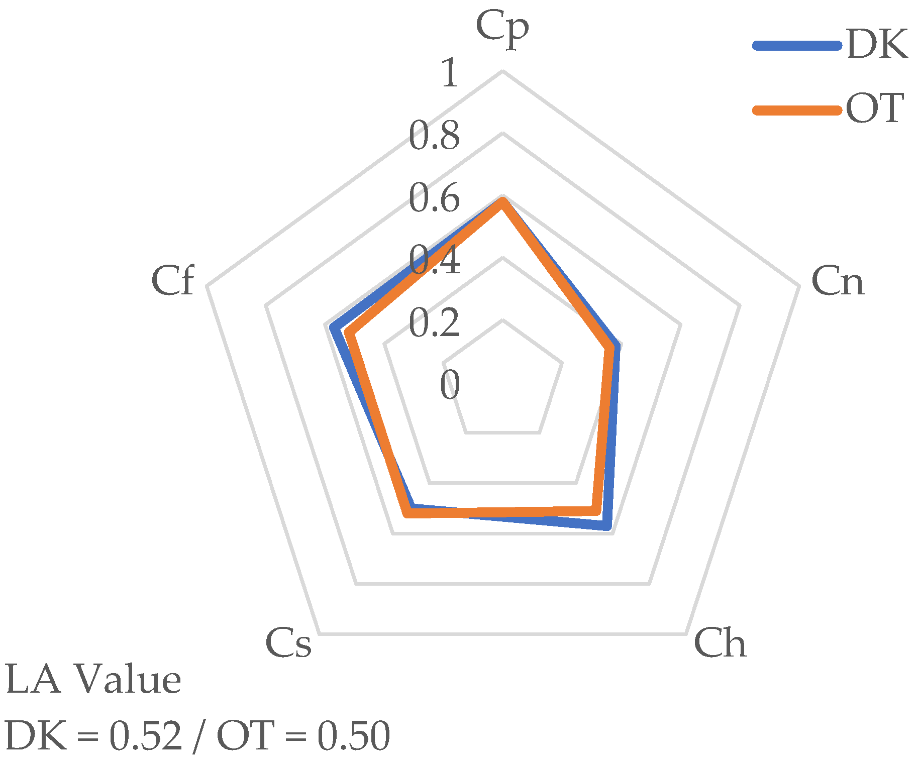 Preprints 162495 g002