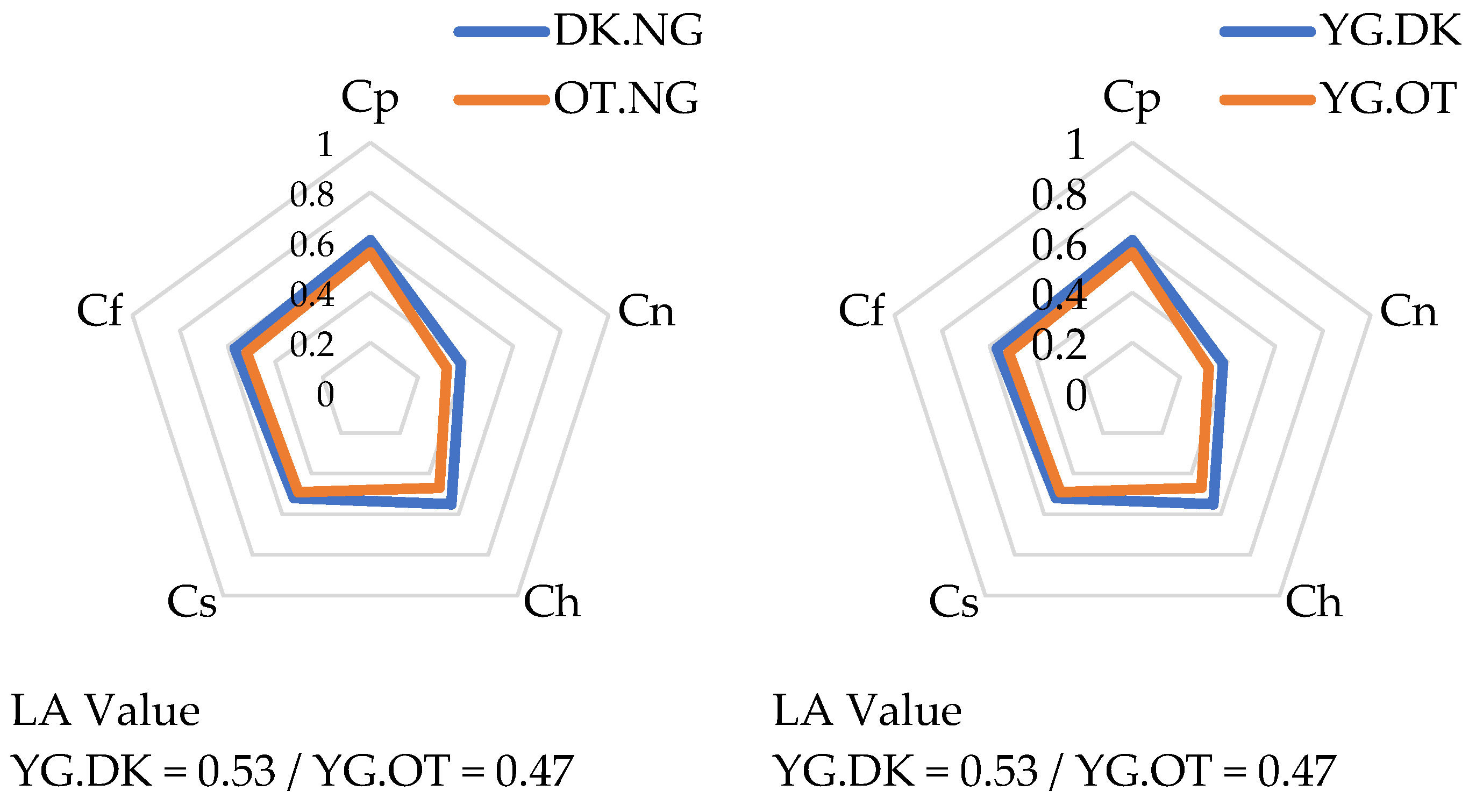 Preprints 162495 g003b