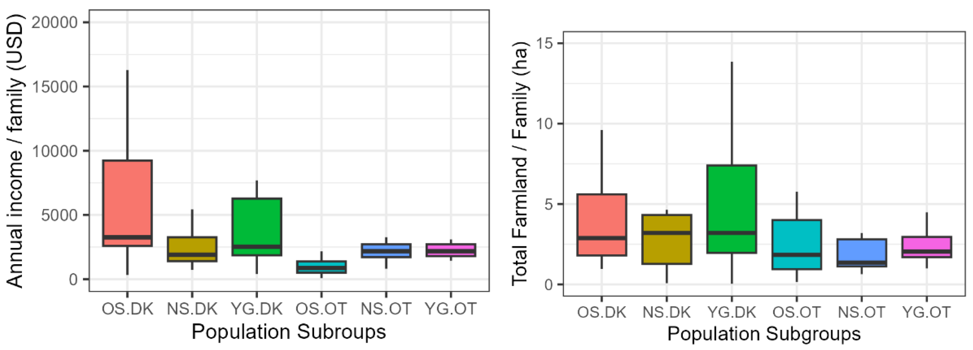 Preprints 162495 g004