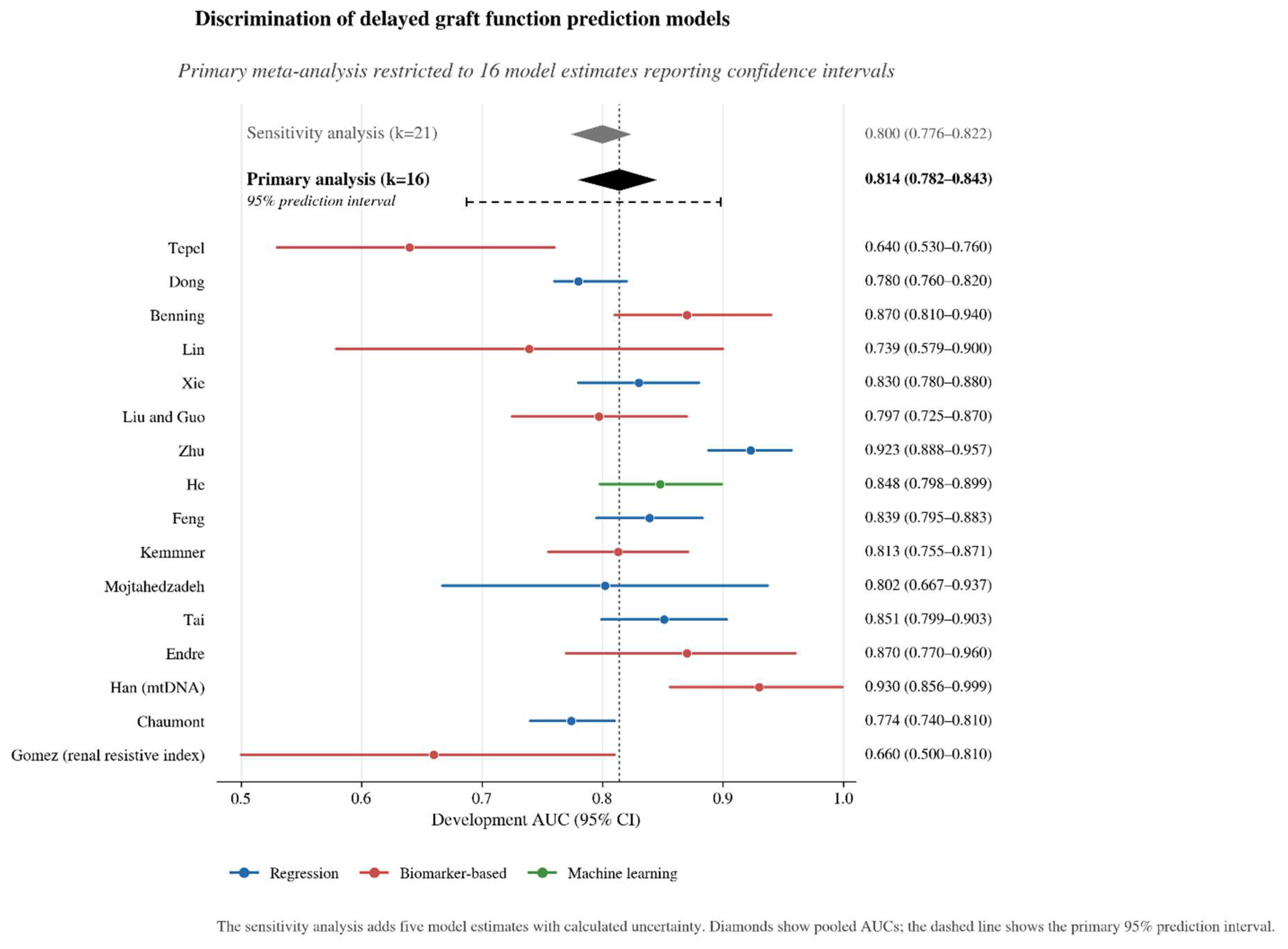 Preprints 228996 g003 Preprints 228996 g003