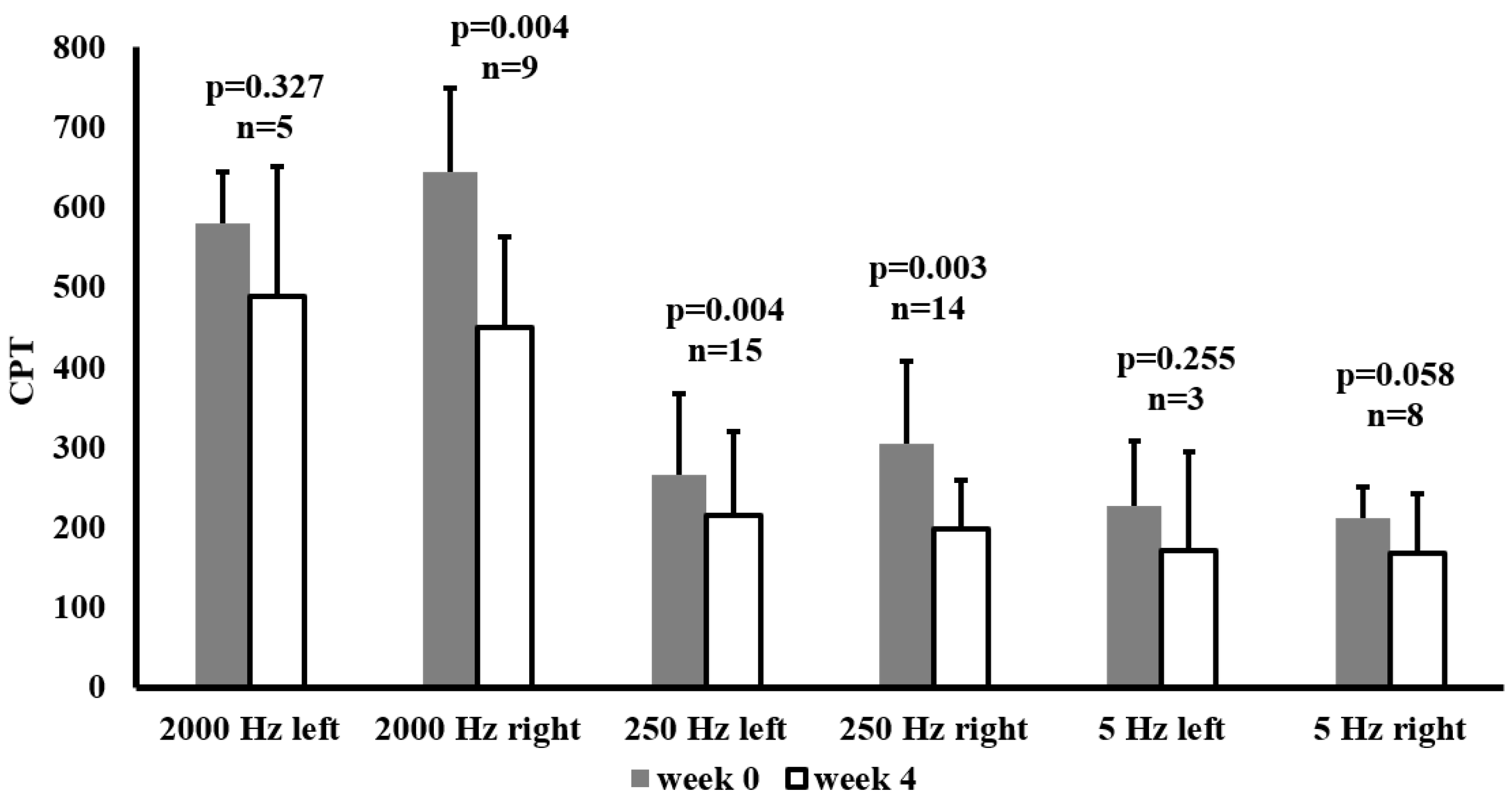 Preprints 146755 g001