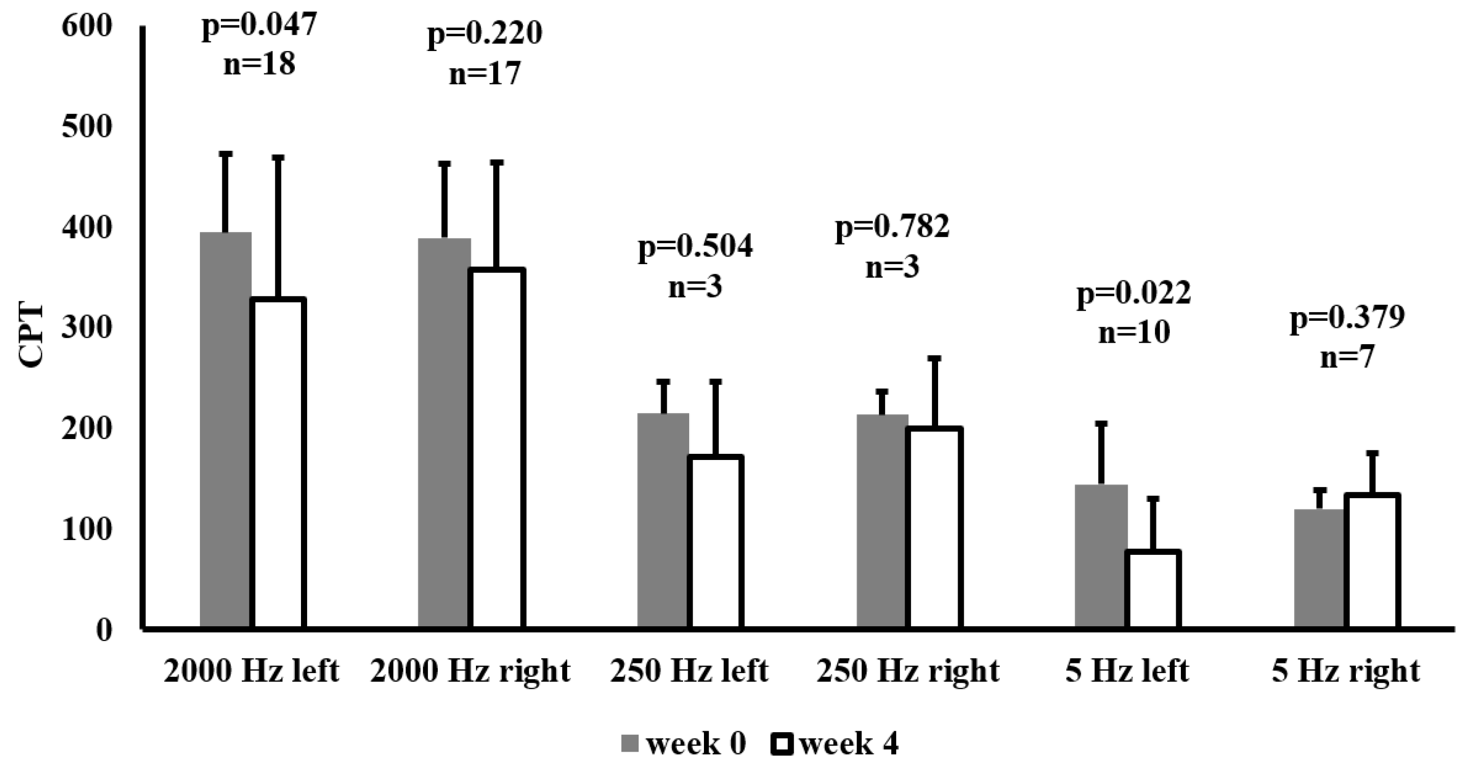 Preprints 146755 g002