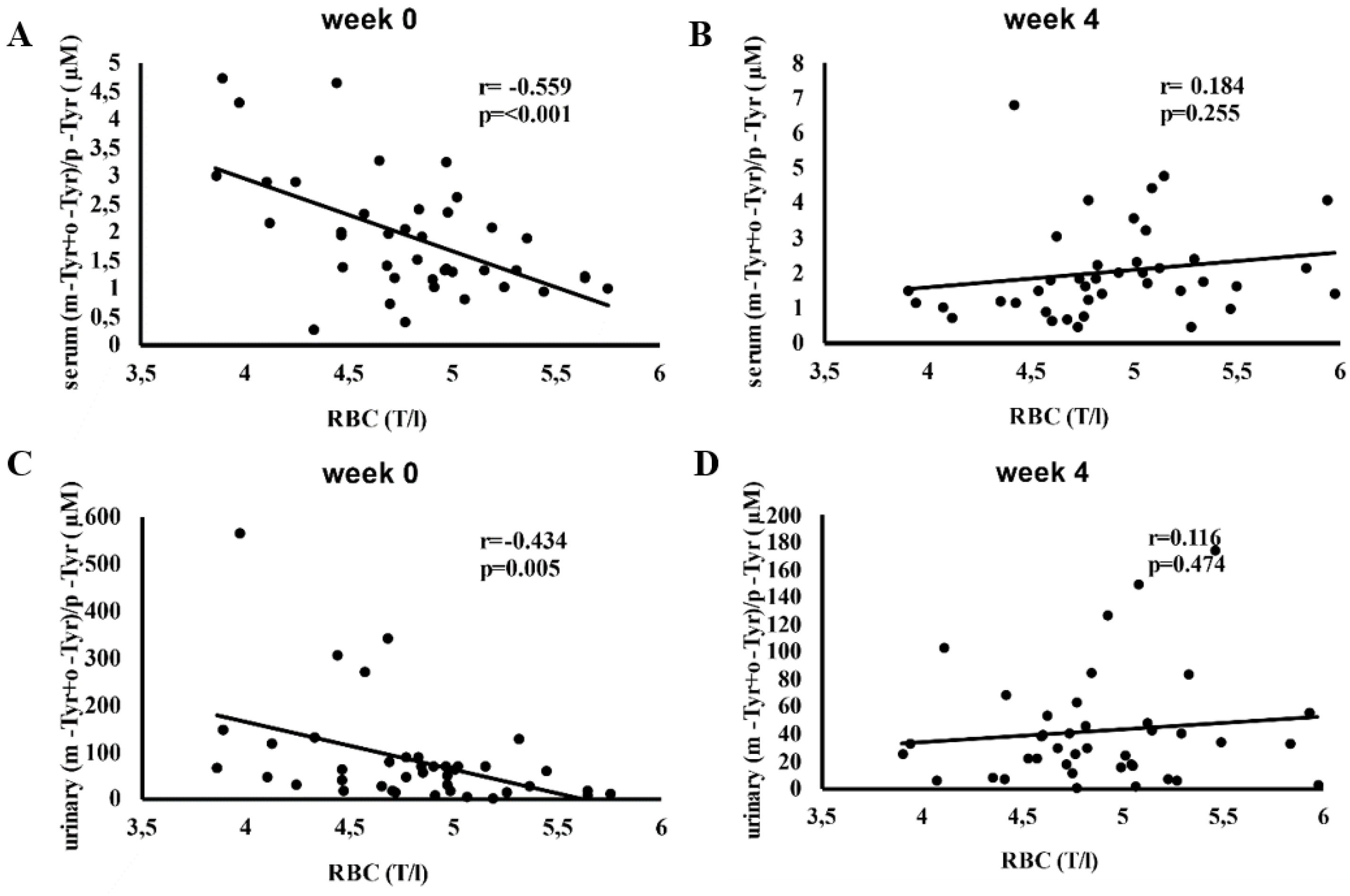 Preprints 146755 g003