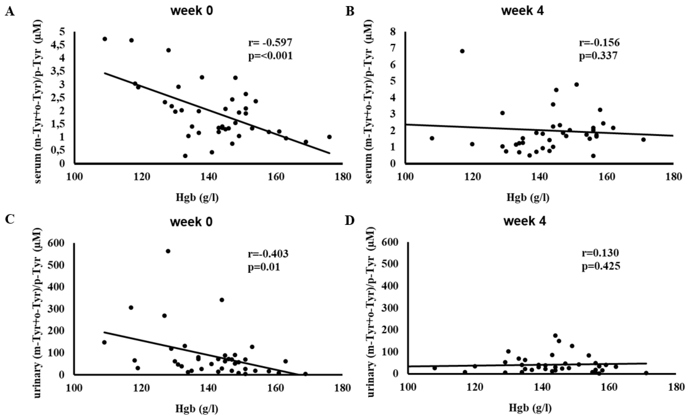 Preprints 146755 g004