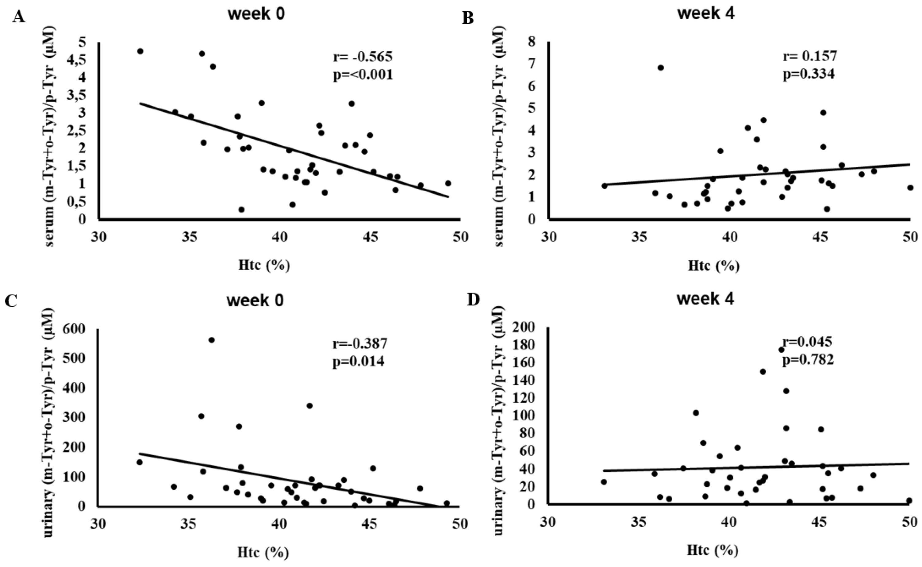 Preprints 146755 g005