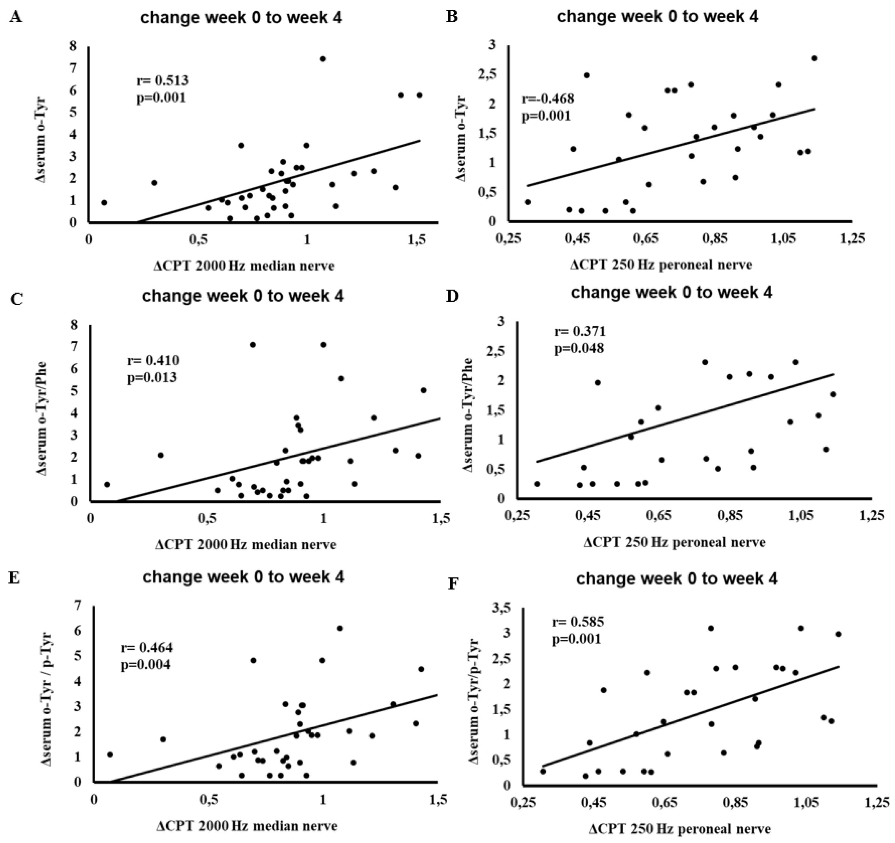 Preprints 146755 g006