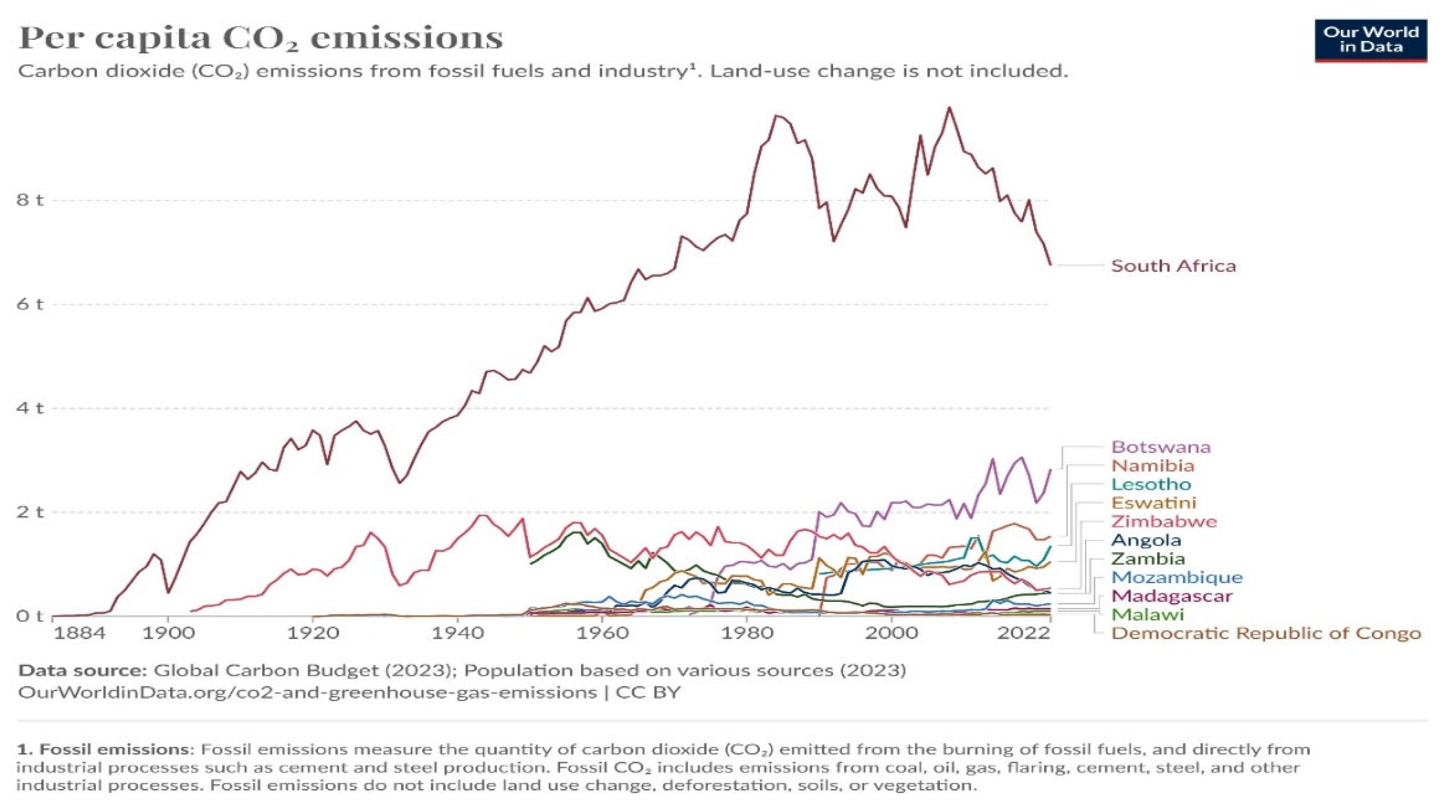 Preprints 147927 g001