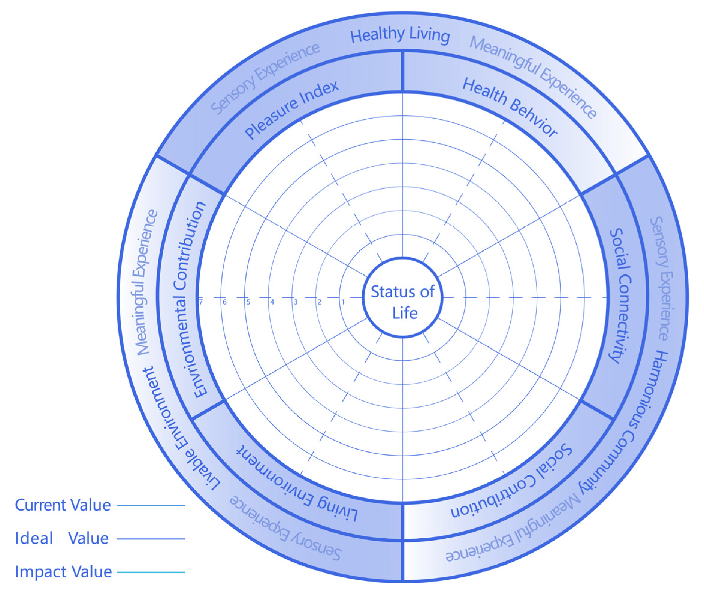 Preprints 87448 g002