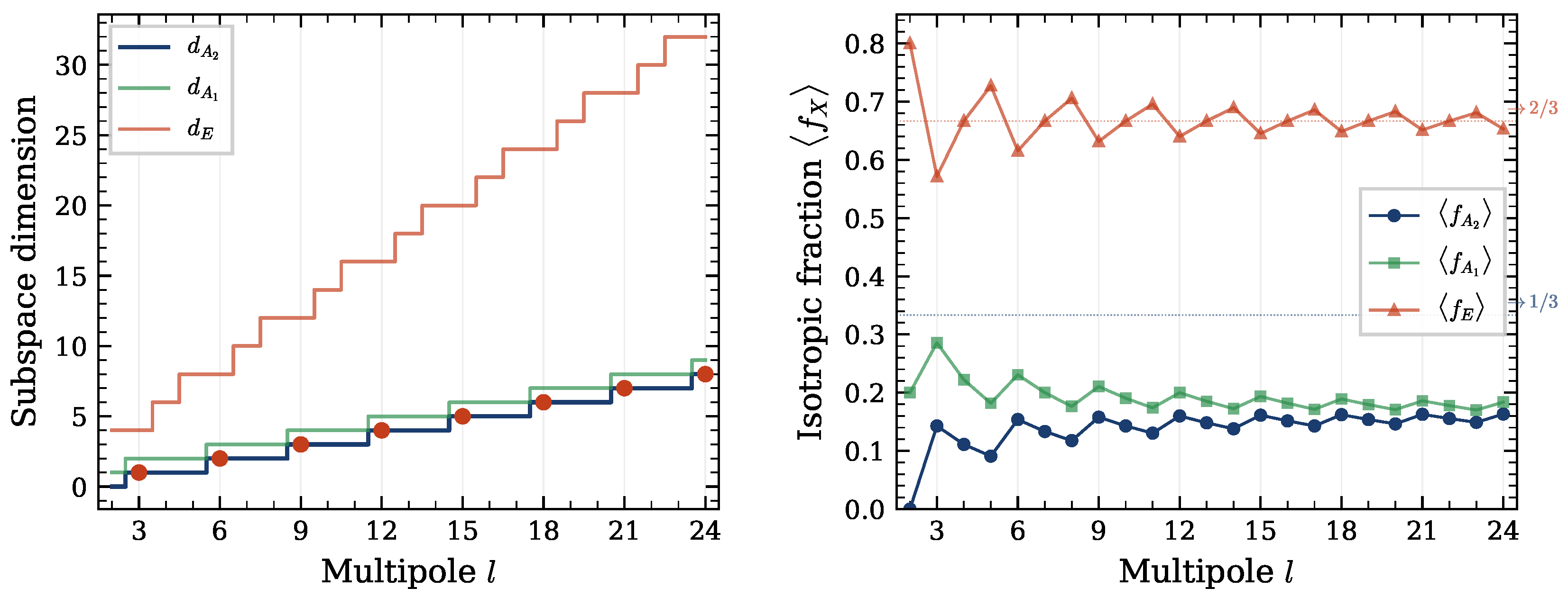 Preprints 206454 g001