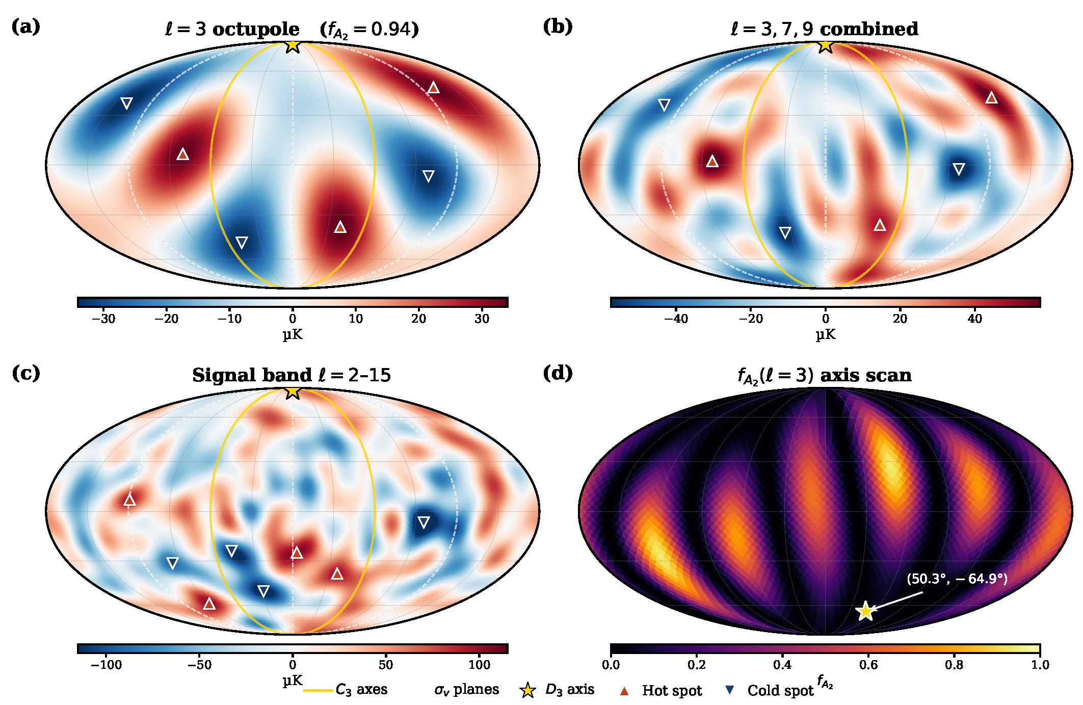 Preprints 206454 g002