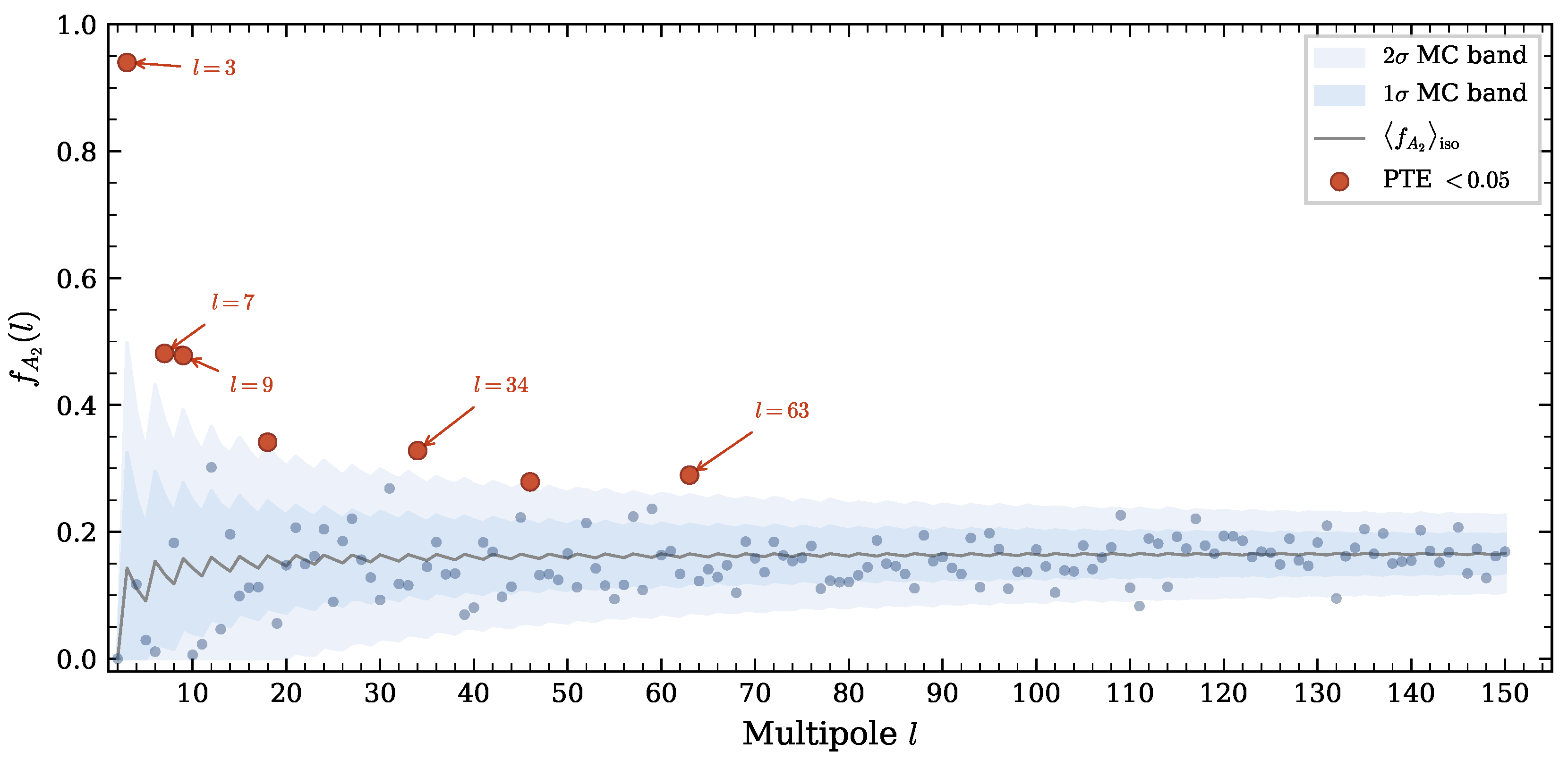 Preprints 206454 g003