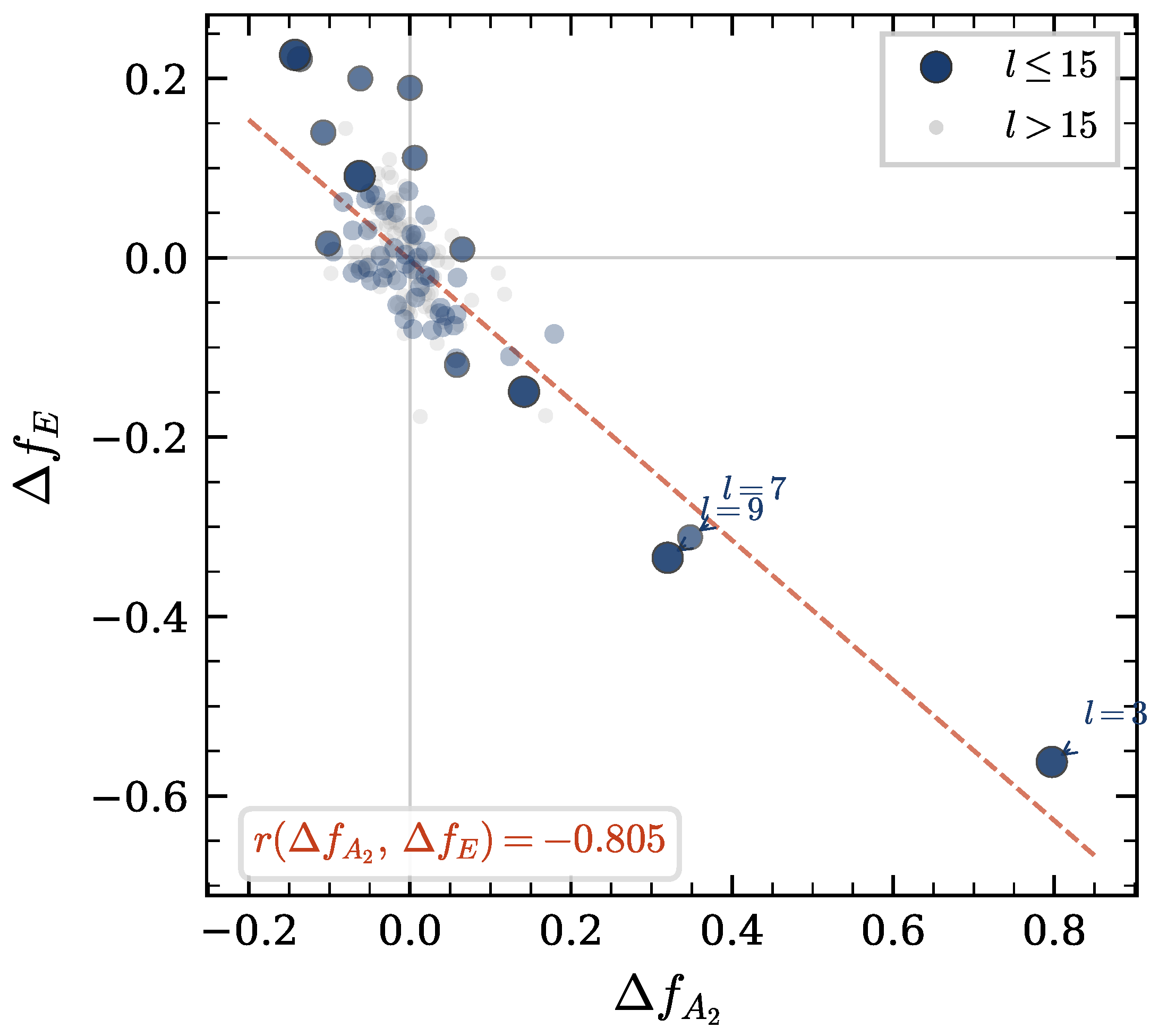 Preprints 206454 g004