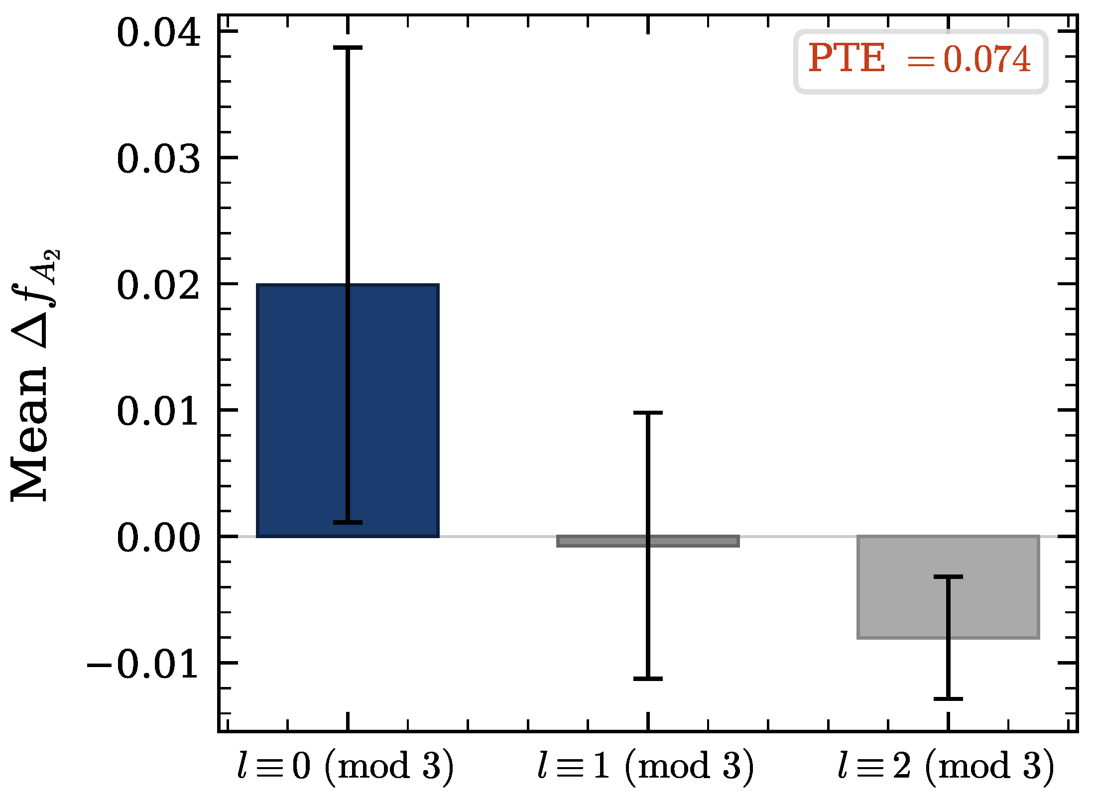 Preprints 206454 g005