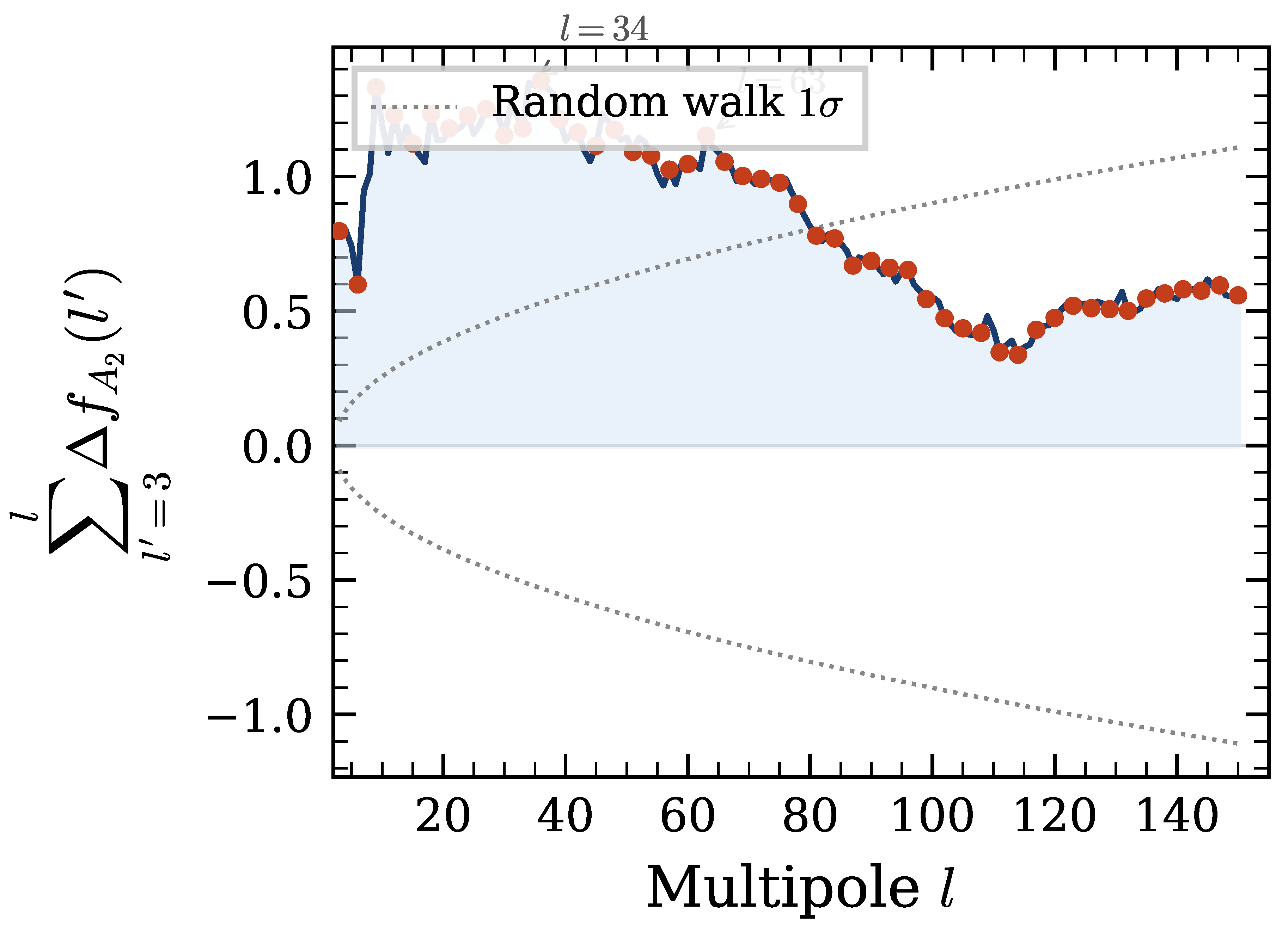 Preprints 206454 g006