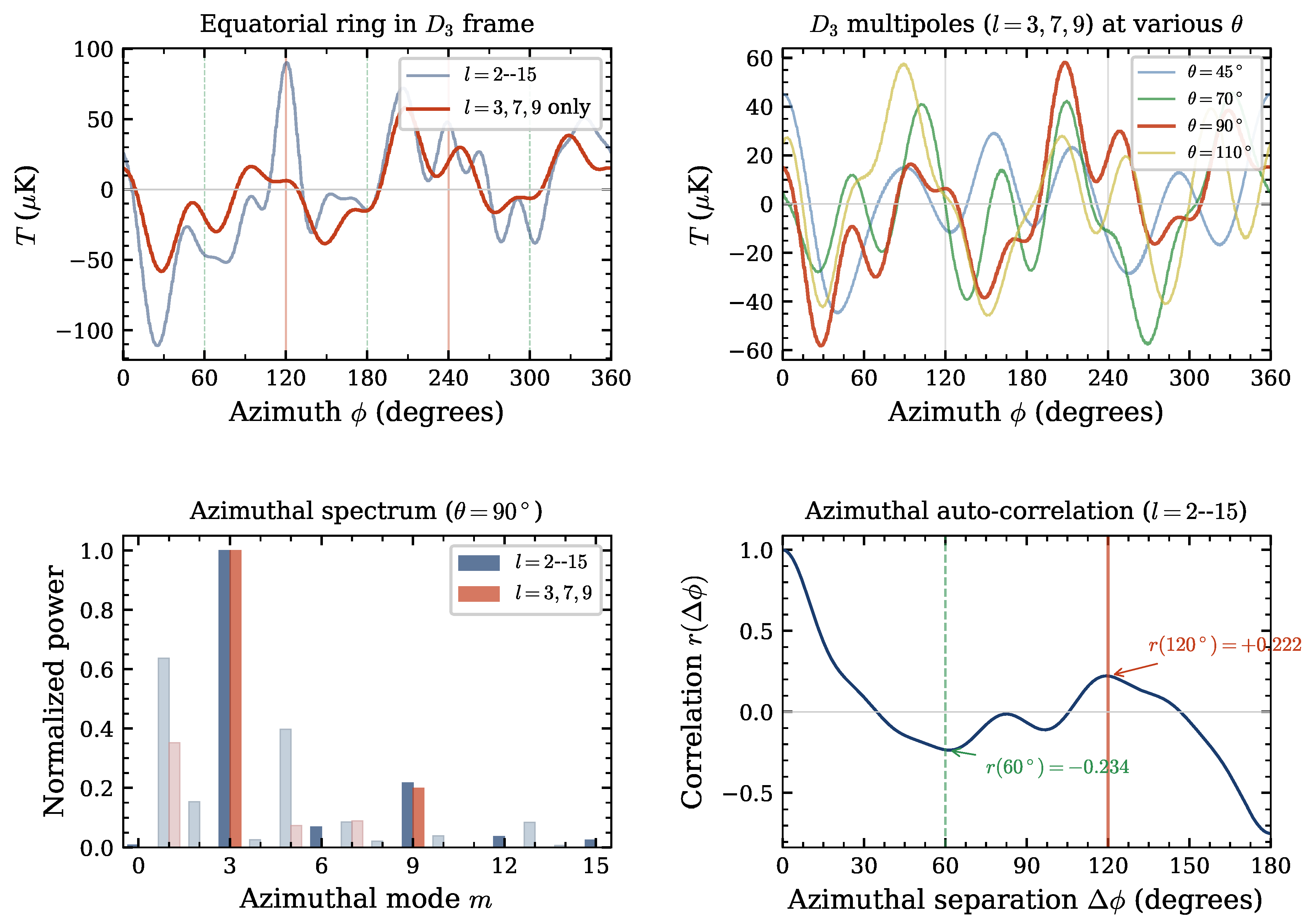 Preprints 206454 g007