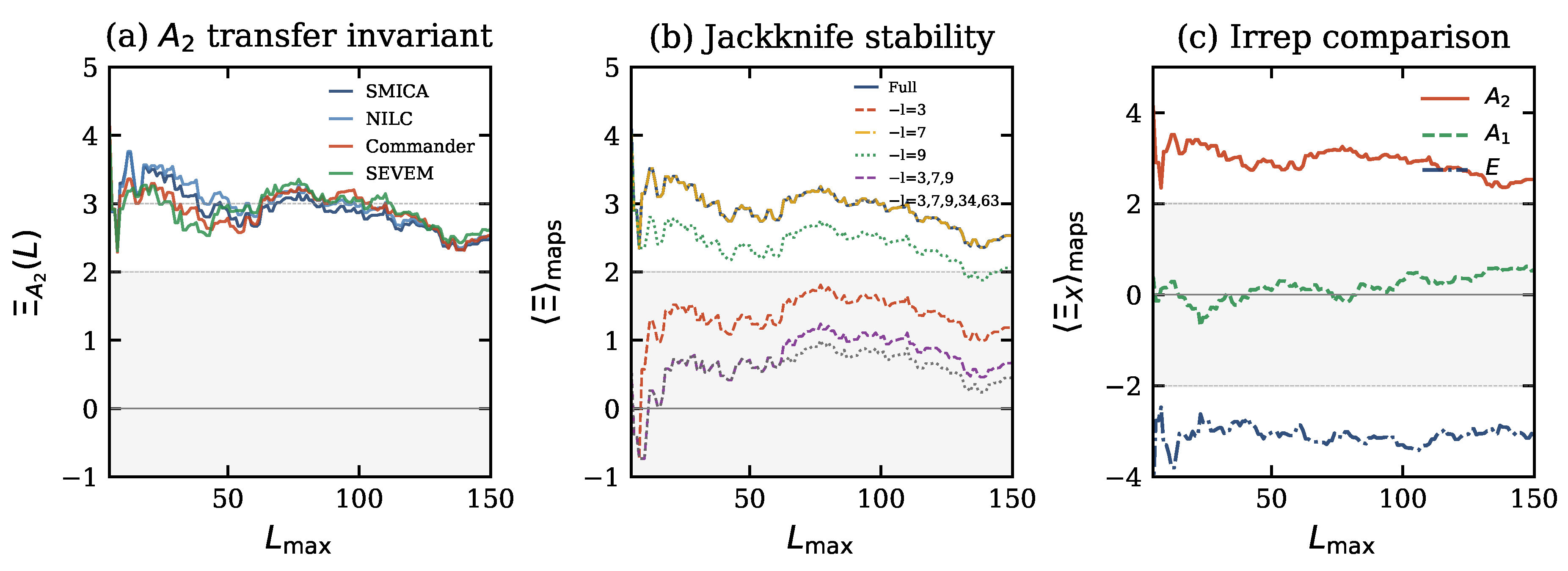 Preprints 206454 g009
