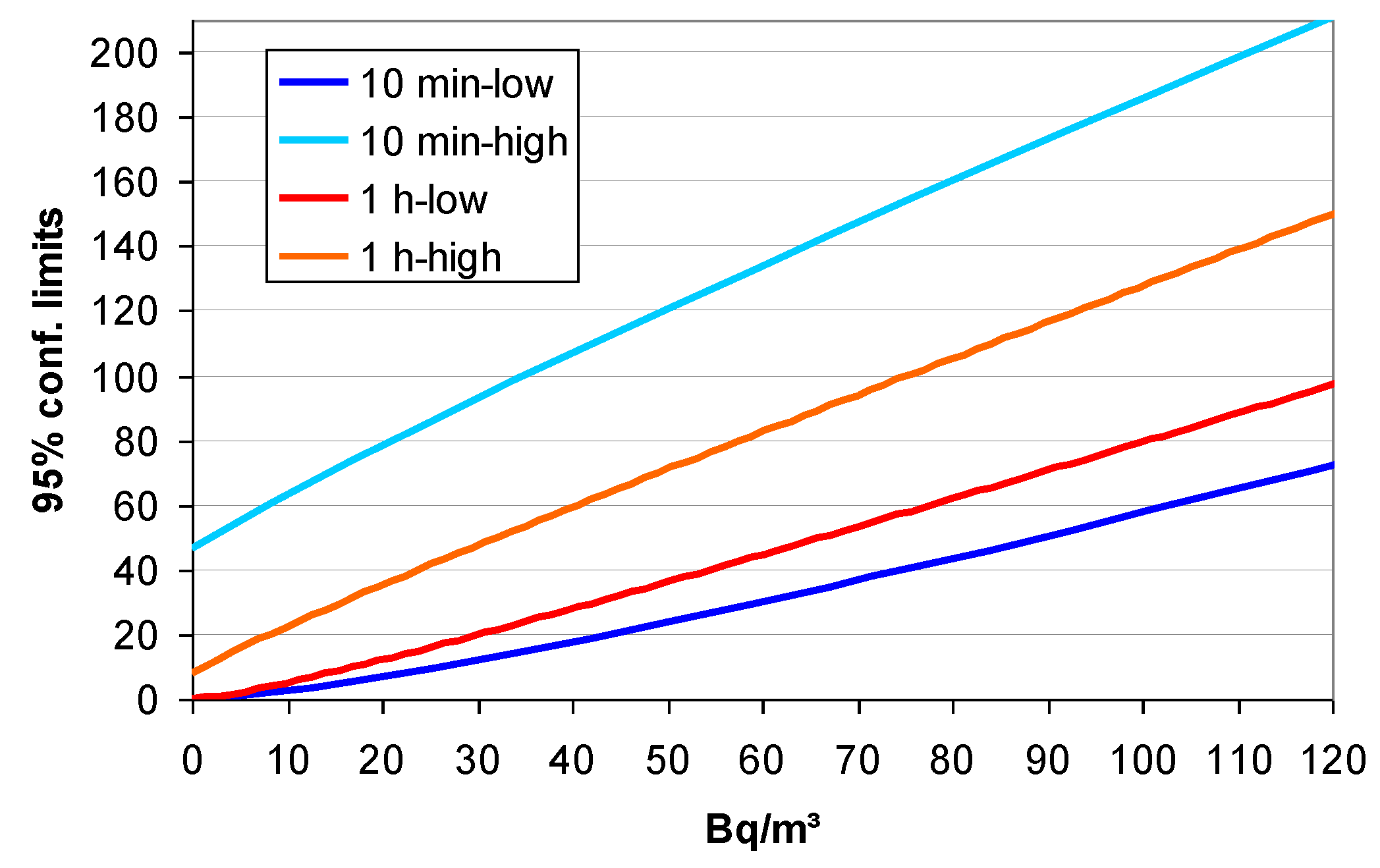 Preprints 207463 g004