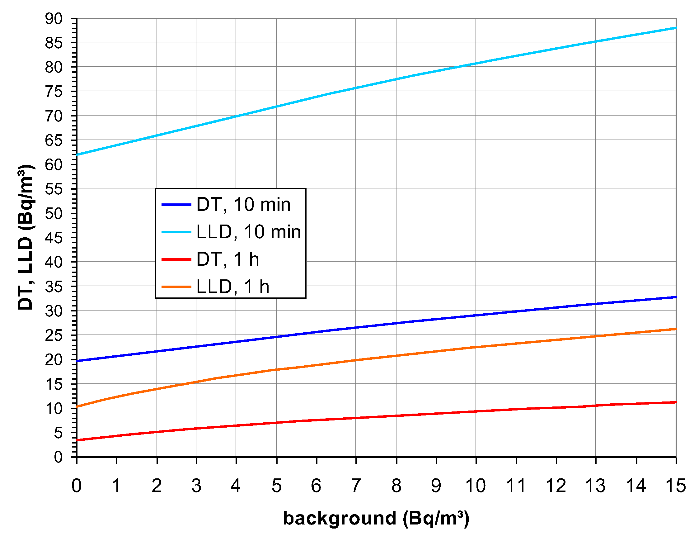 Preprints 207463 g005
